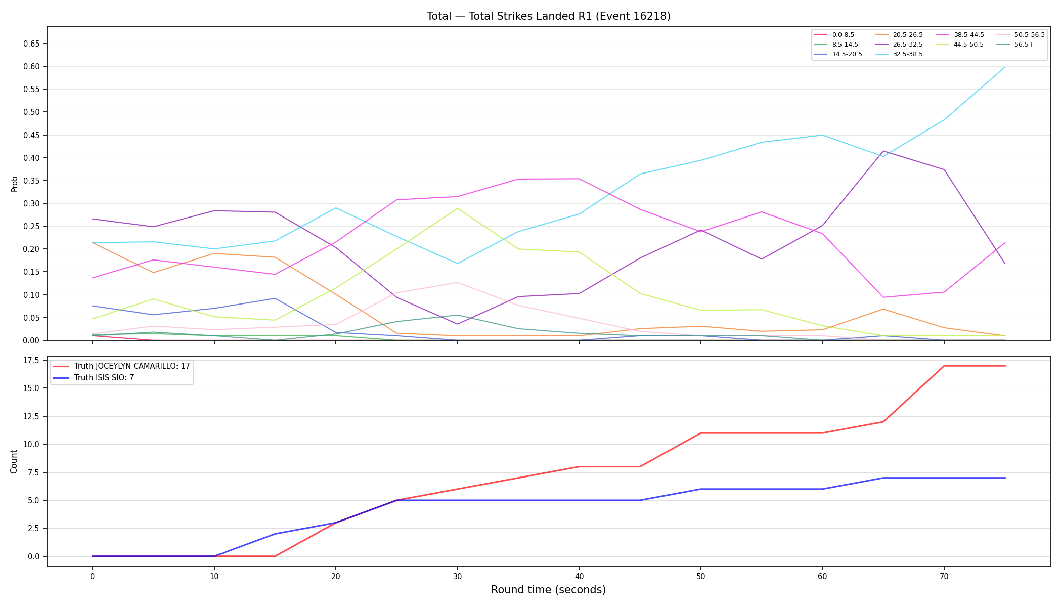 Stats/Round/Total Bins/Total Strikes Landed/Round 01/16218 Round 01 — Dev