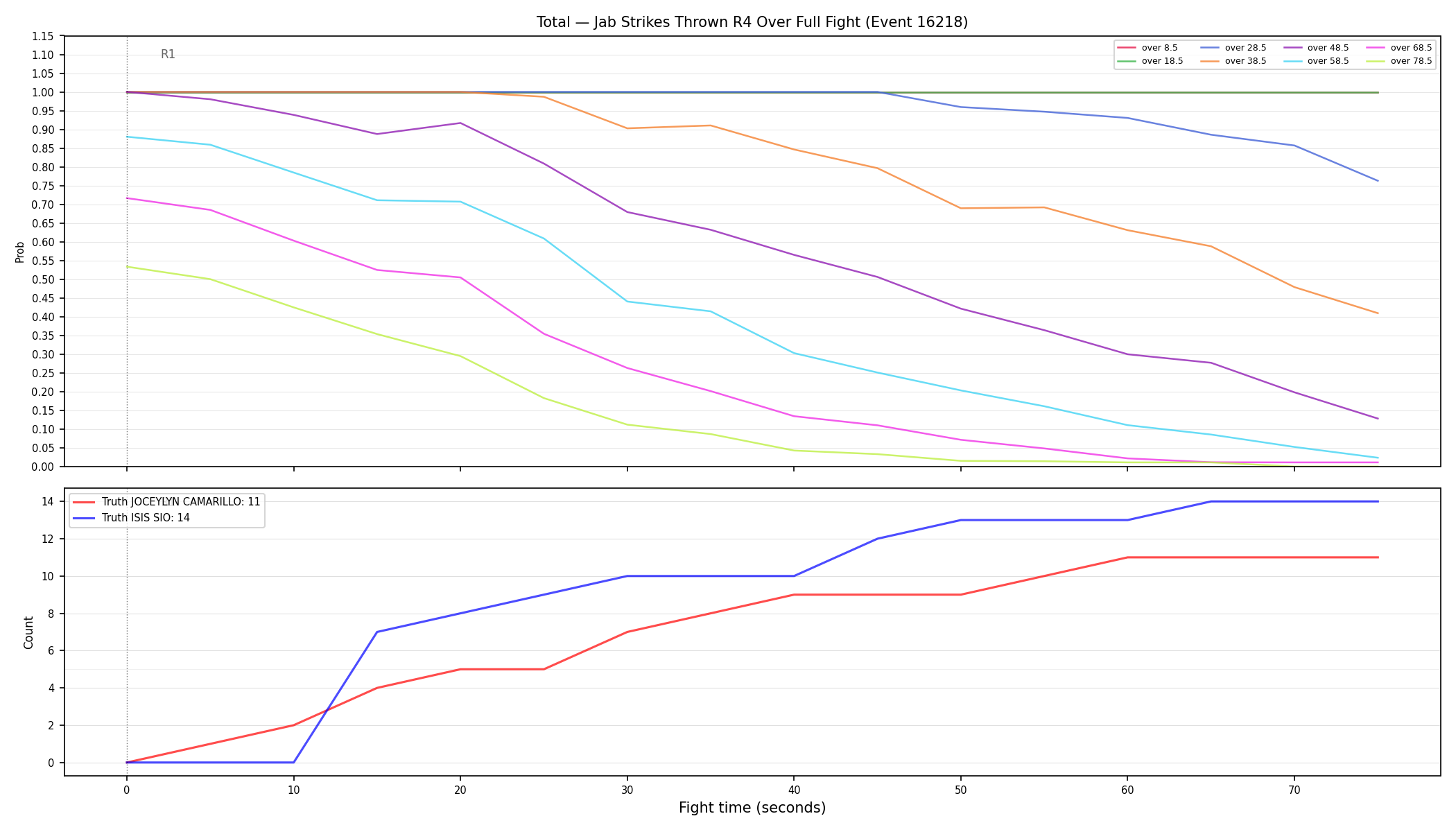 Stats/Round/Total Overs/Jab Strikes Thrown/Round 04/16218 Round 04 Over Fight — Dev