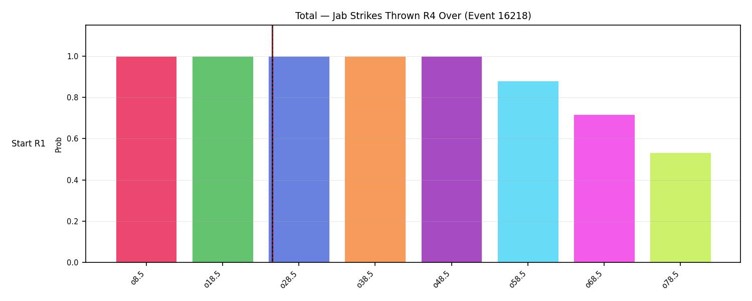 Stats/Round/Total Overs/Jab Strikes Thrown/Round 04/16218 Round 04 Over Snapshots — Dev