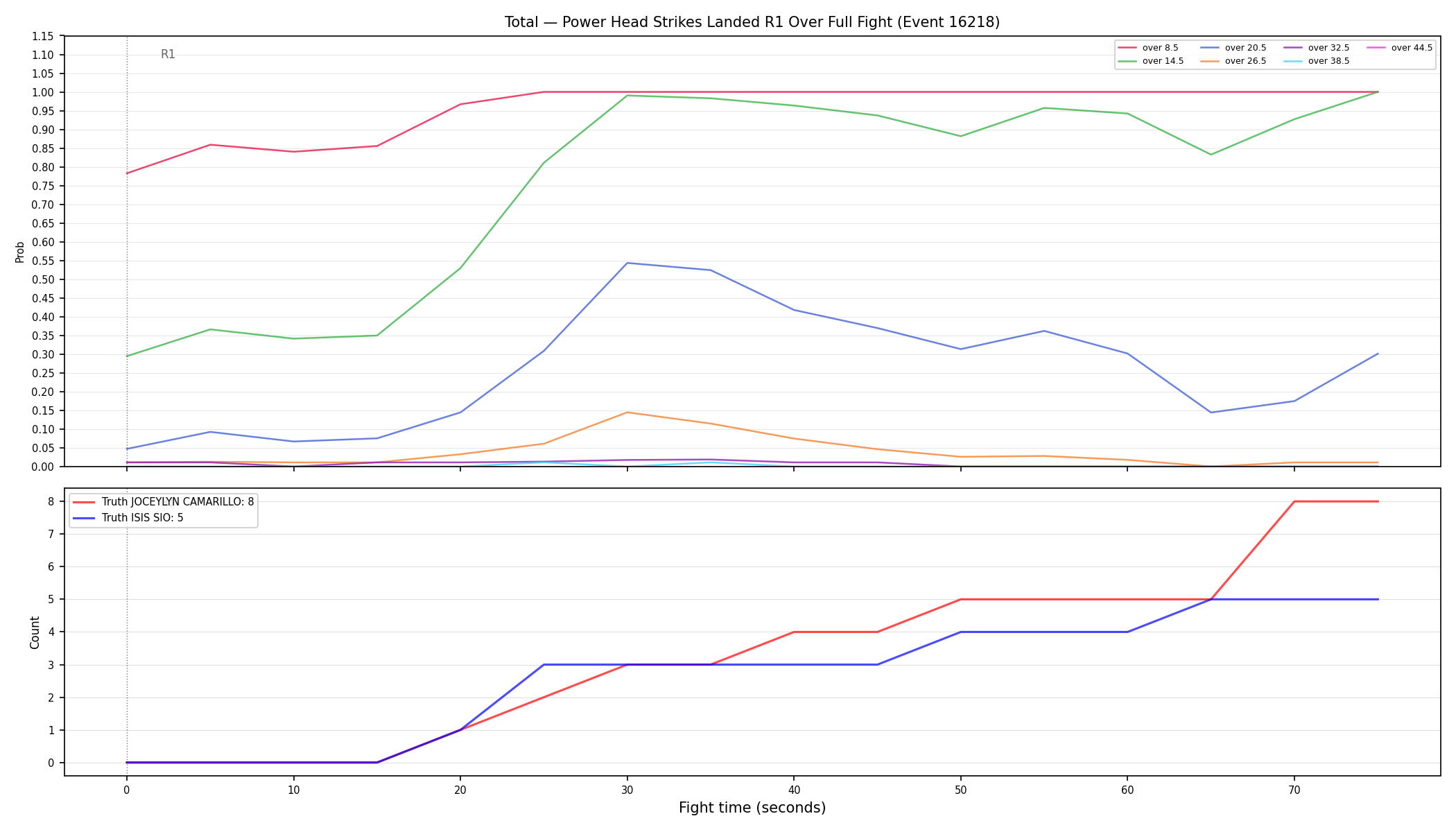 Stats/Round/Total Overs/Power Head Strikes Landed/Round 01/16218 Round 01 Over Fight — Dev