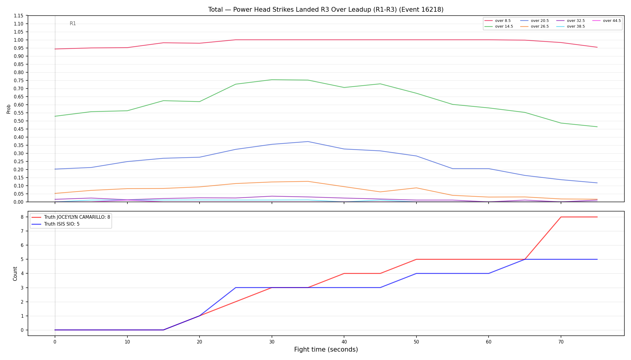 Stats/Round/Total Overs/Power Head Strikes Landed/Round 03/16218 Round 03 Over Leadup — Dev