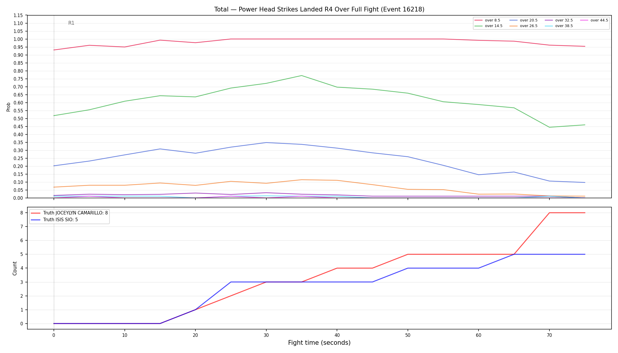 Stats/Round/Total Overs/Power Head Strikes Landed/Round 04/16218 Round 04 Over Fight — Dev