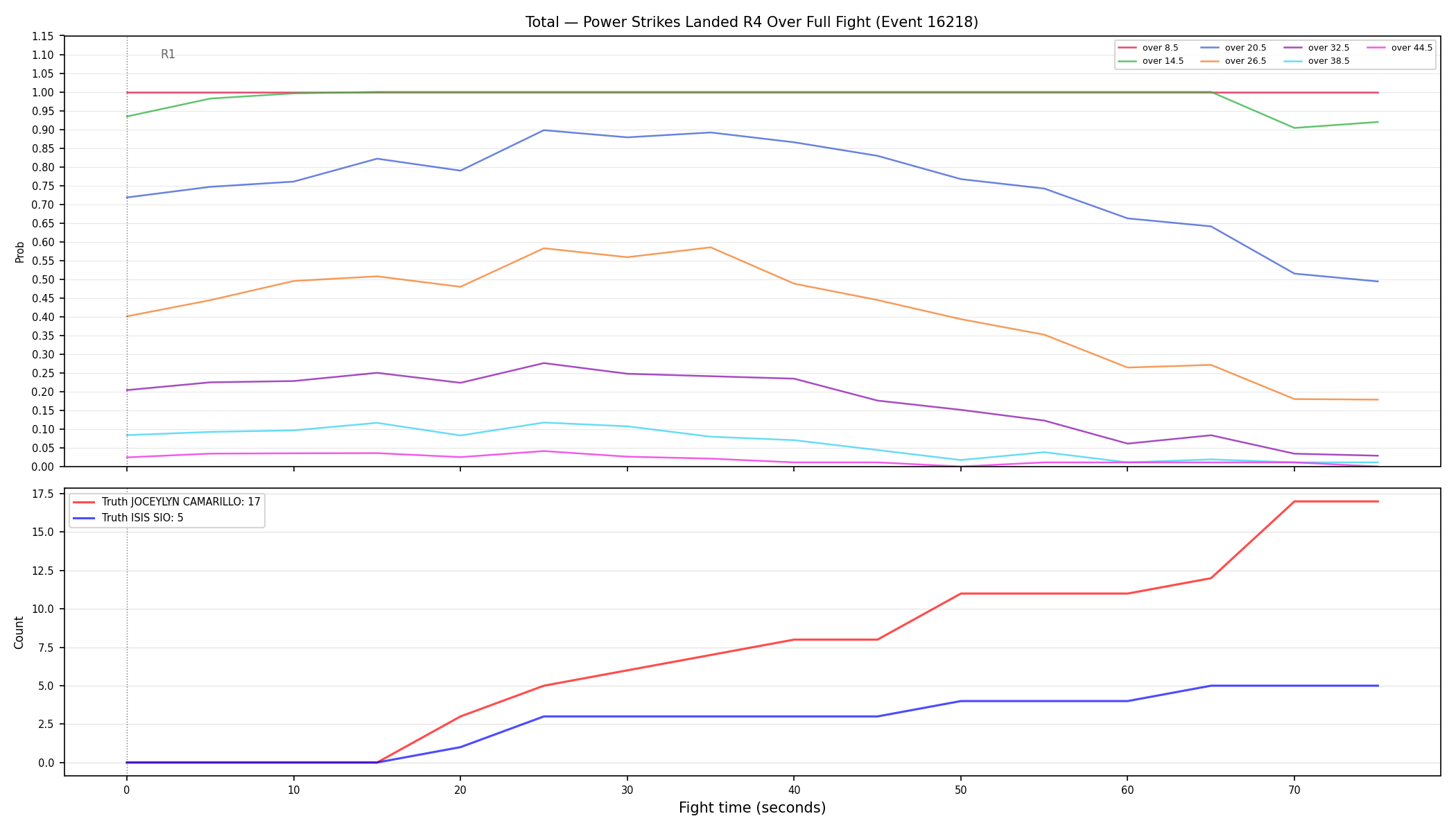 Stats/Round/Total Overs/Power Strikes Landed/Round 04/16218 Round 04 Over Fight — Dev