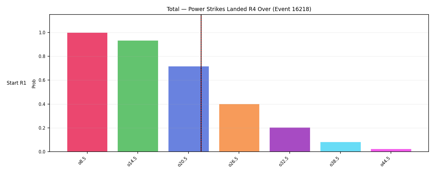 Stats/Round/Total Overs/Power Strikes Landed/Round 04/16218 Round 04 Over Snapshots — Dev