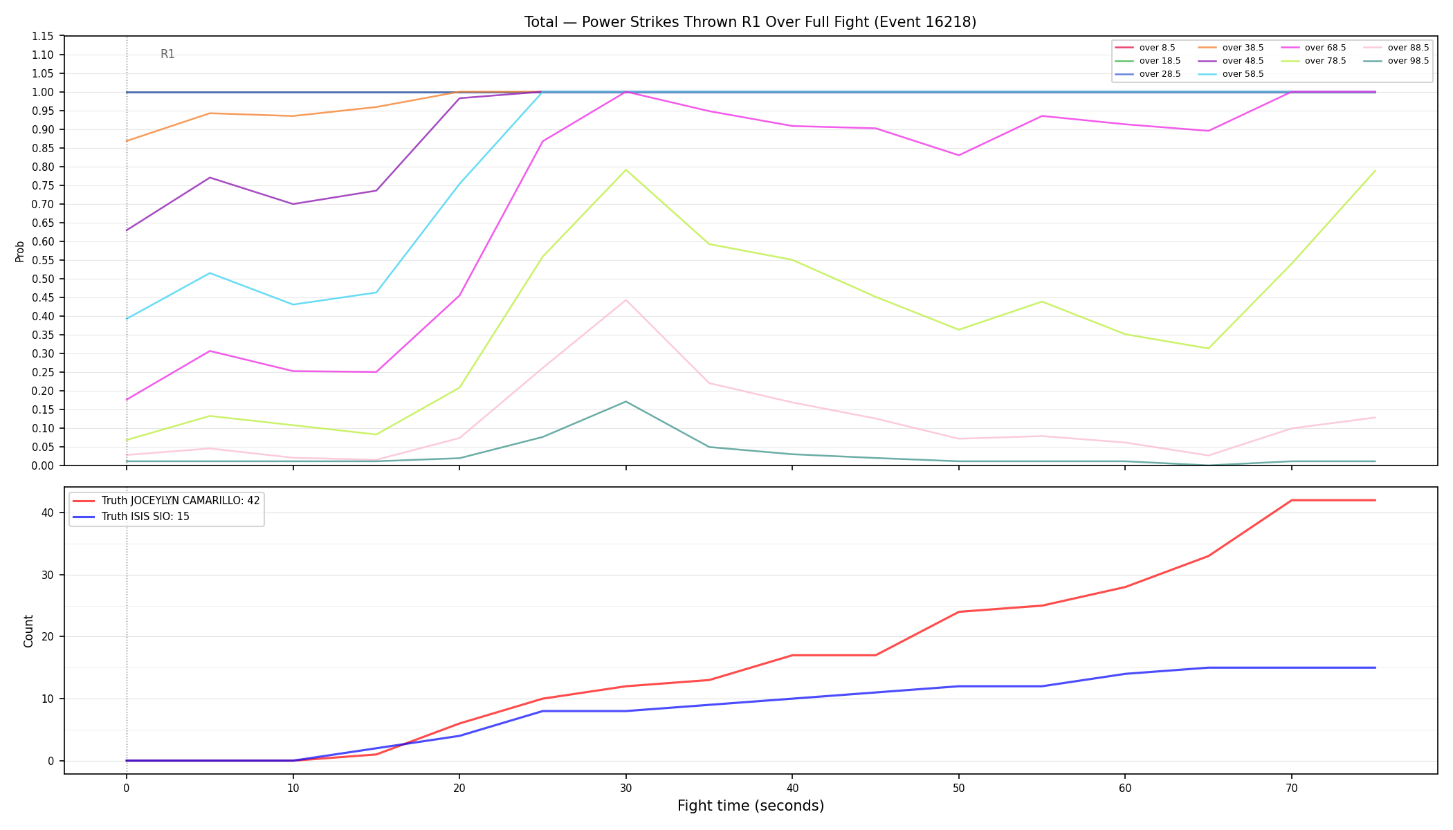 Stats/Round/Total Overs/Power Strikes Thrown/Round 01/16218 Round 01 Over Fight — Dev