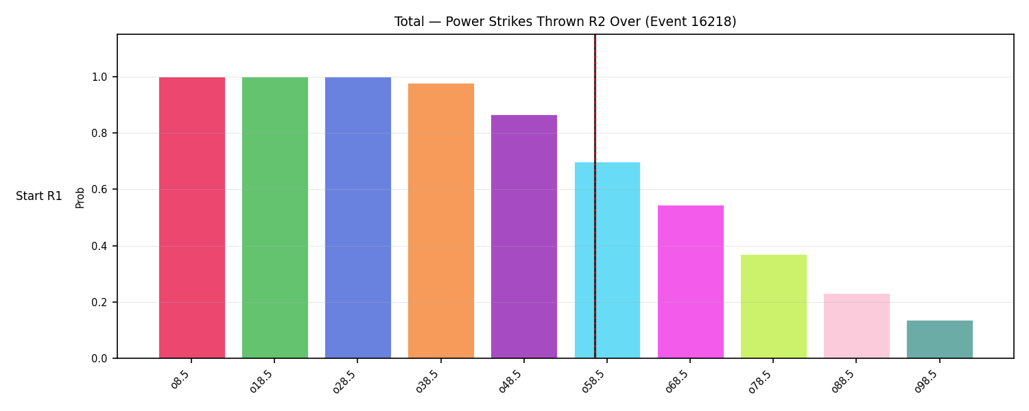 Stats/Round/Total Overs/Power Strikes Thrown/Round 02/16218 Round 02 Over Snapshots — Dev