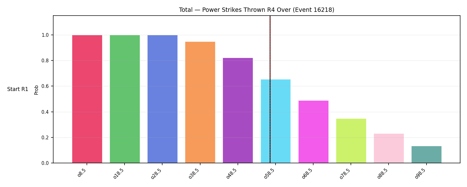 Stats/Round/Total Overs/Power Strikes Thrown/Round 04/16218 Round 04 Over Snapshots — Dev