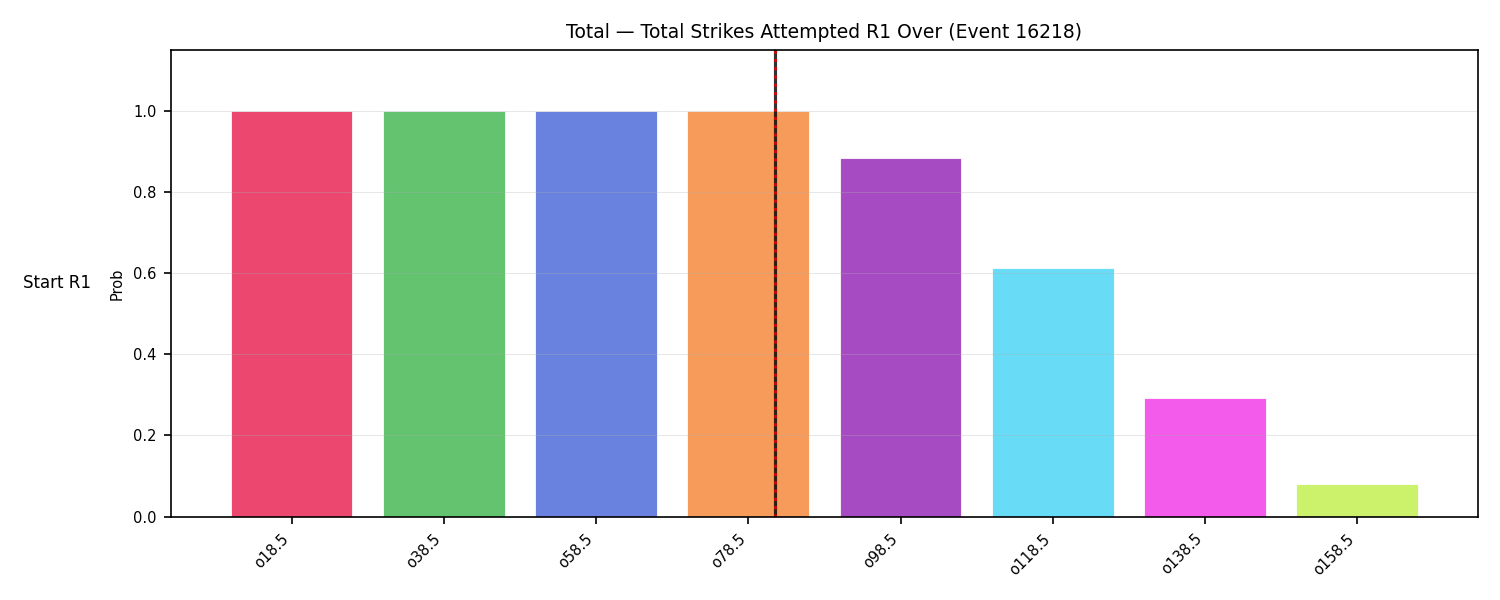 Stats/Round/Total Overs/Total Strikes Attempted/Round 01/16218 Round 01 Over Snapshots — Dev