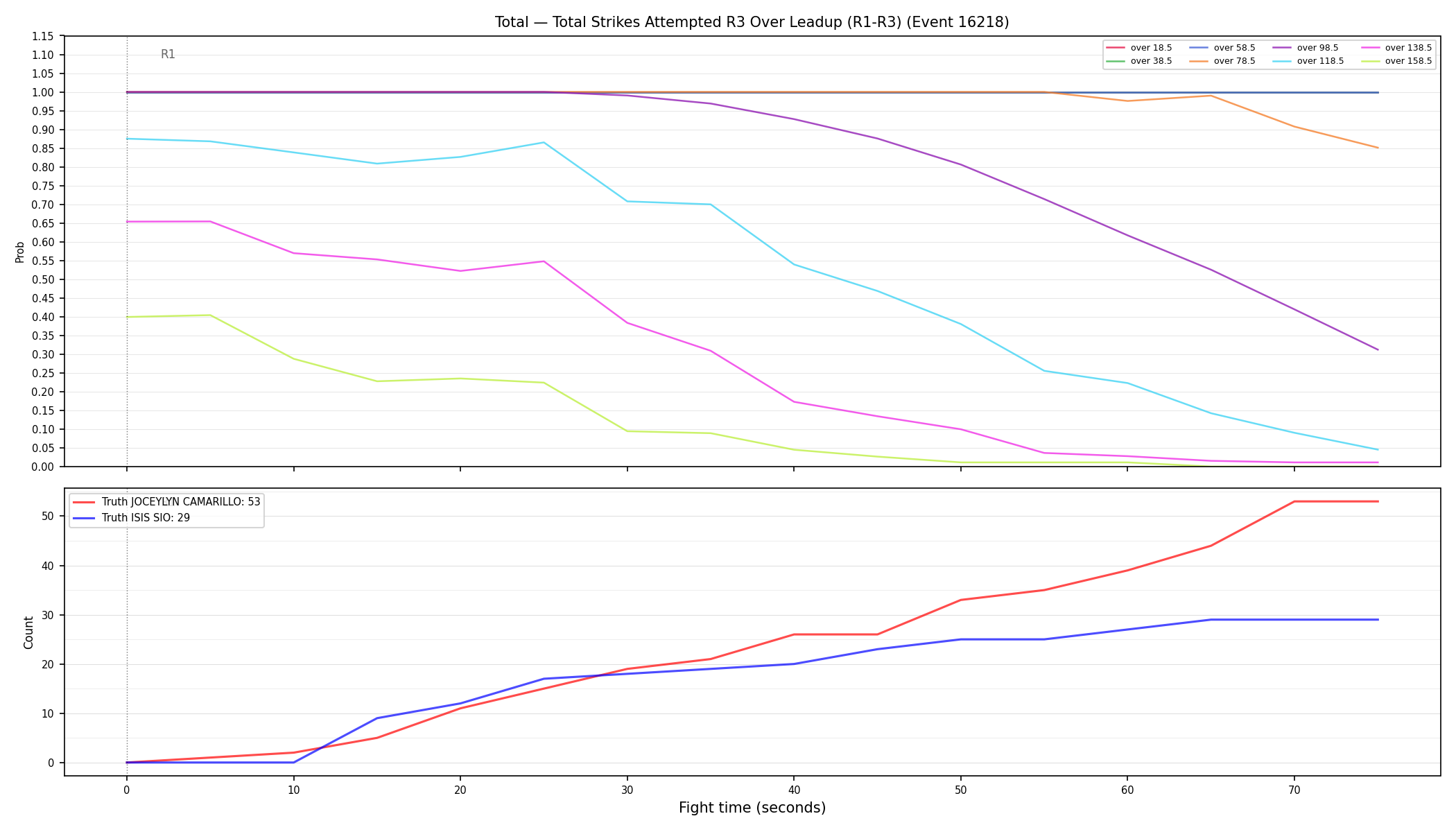Stats/Round/Total Overs/Total Strikes Attempted/Round 03/16218 Round 03 Over Leadup — Dev