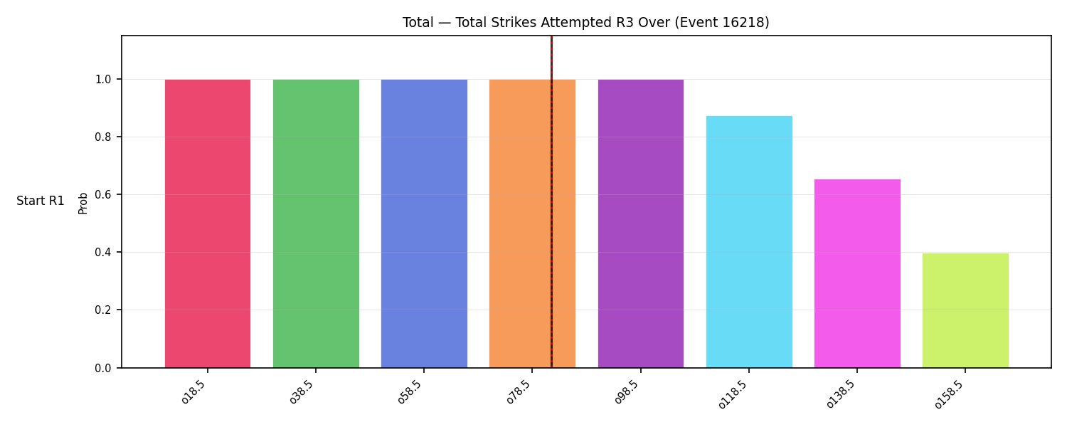 Stats/Round/Total Overs/Total Strikes Attempted/Round 03/16218 Round 03 Over Snapshots — Dev