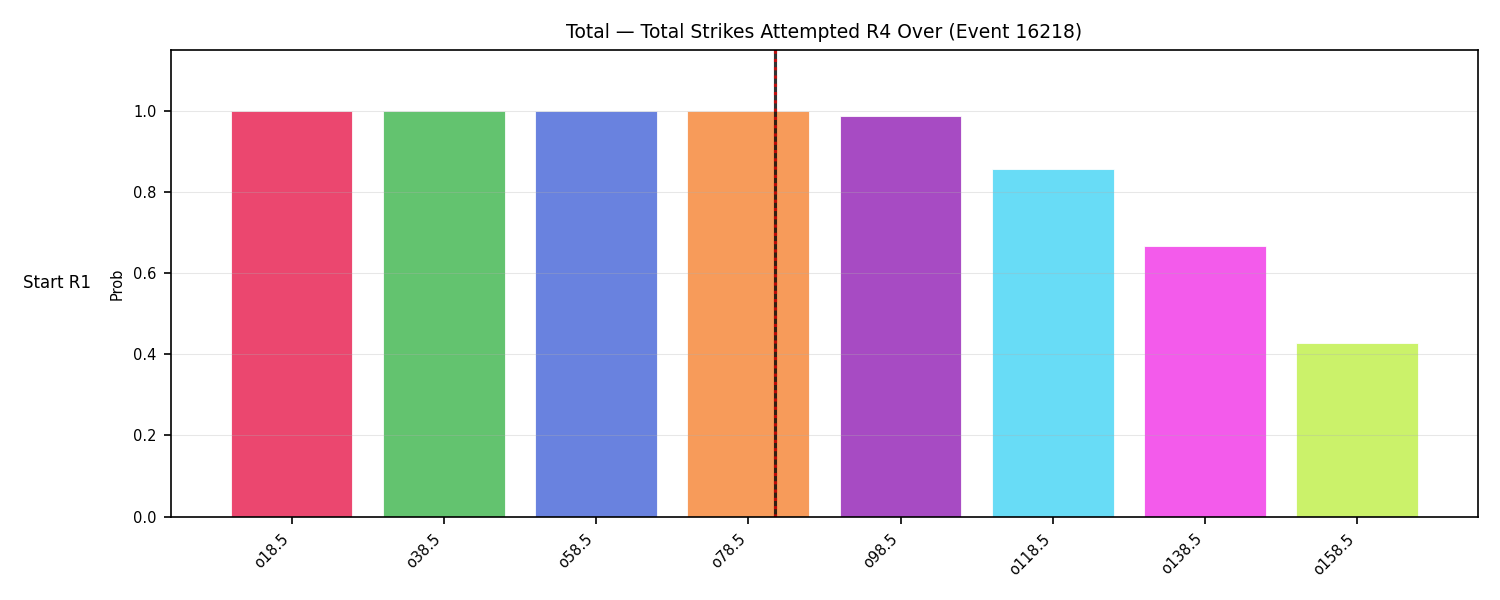 Stats/Round/Total Overs/Total Strikes Attempted/Round 04/16218 Round 04 Over Snapshots — Dev