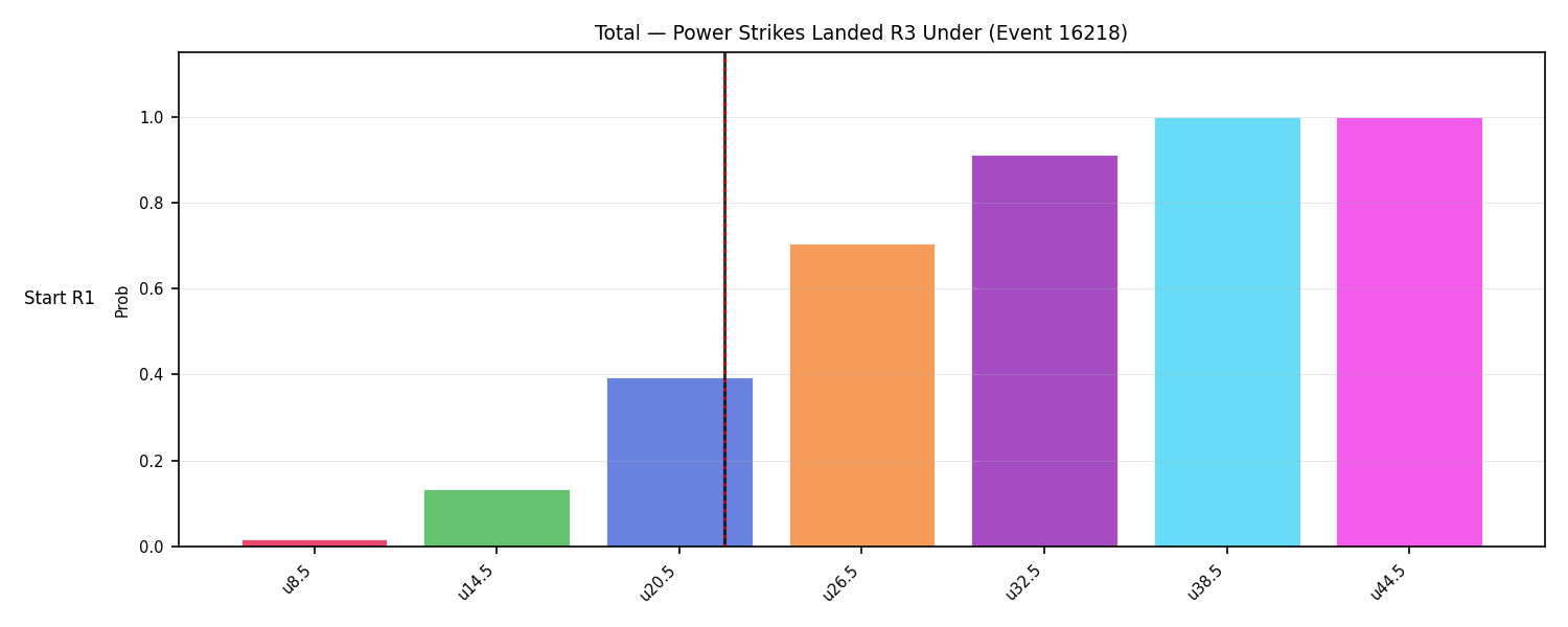 Stats/Round/Total Unders/Power Strikes Landed/Round 03/16218 Round 03 Under Snapshots — Dev