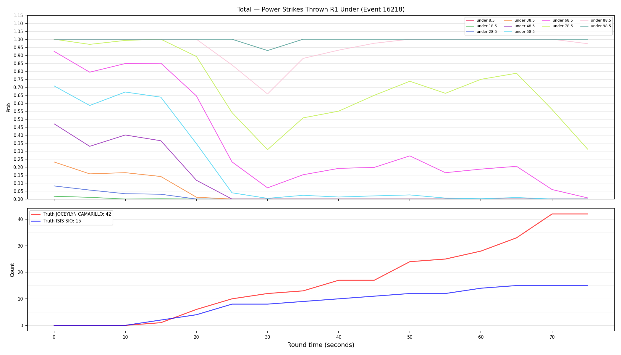 Stats/Round/Total Unders/Power Strikes Thrown/Round 01/16218 Round 01 Under — Dev