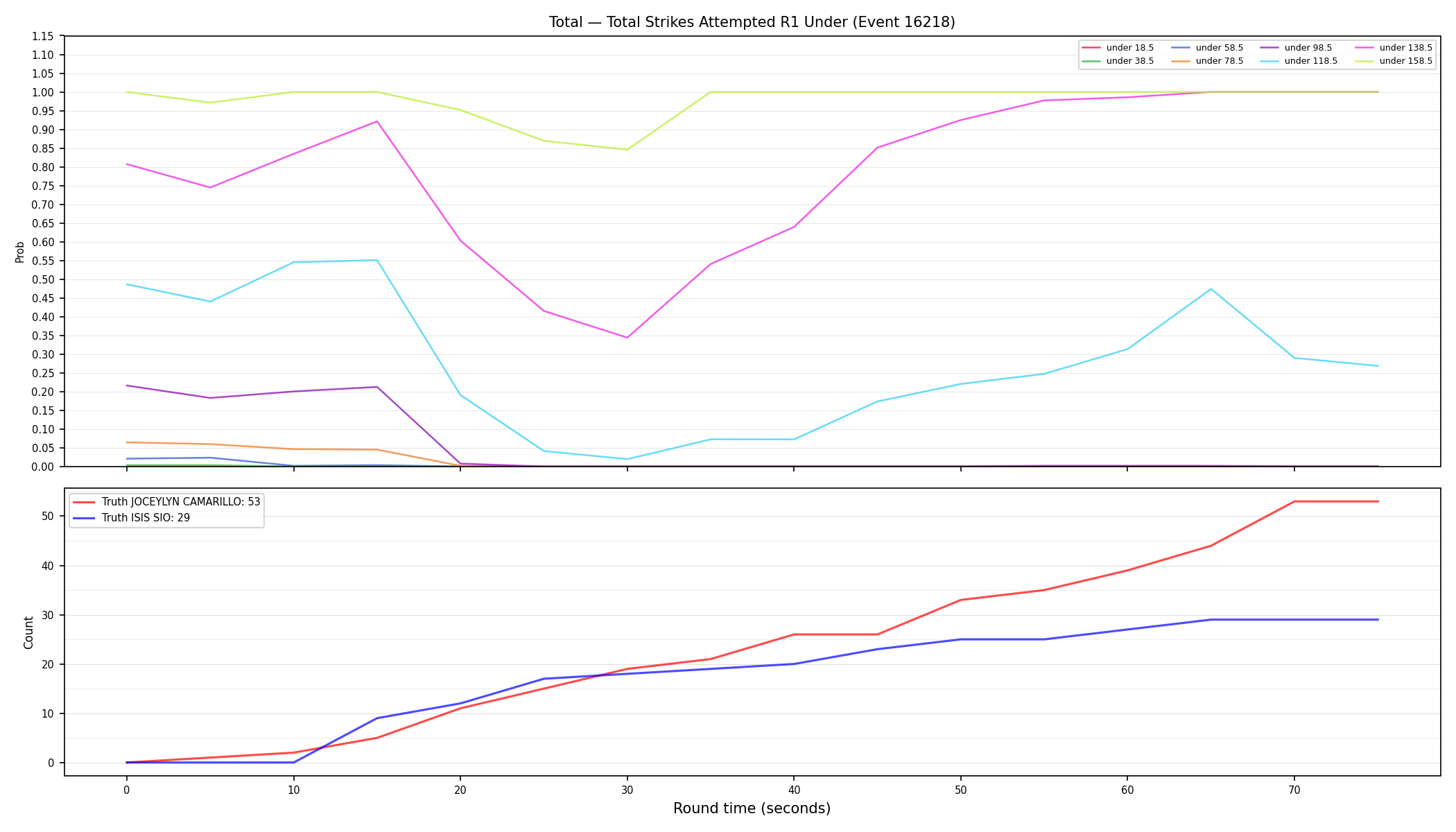 Stats/Round/Total Unders/Total Strikes Attempted/Round 01/16218 Round 01 Under — Dev