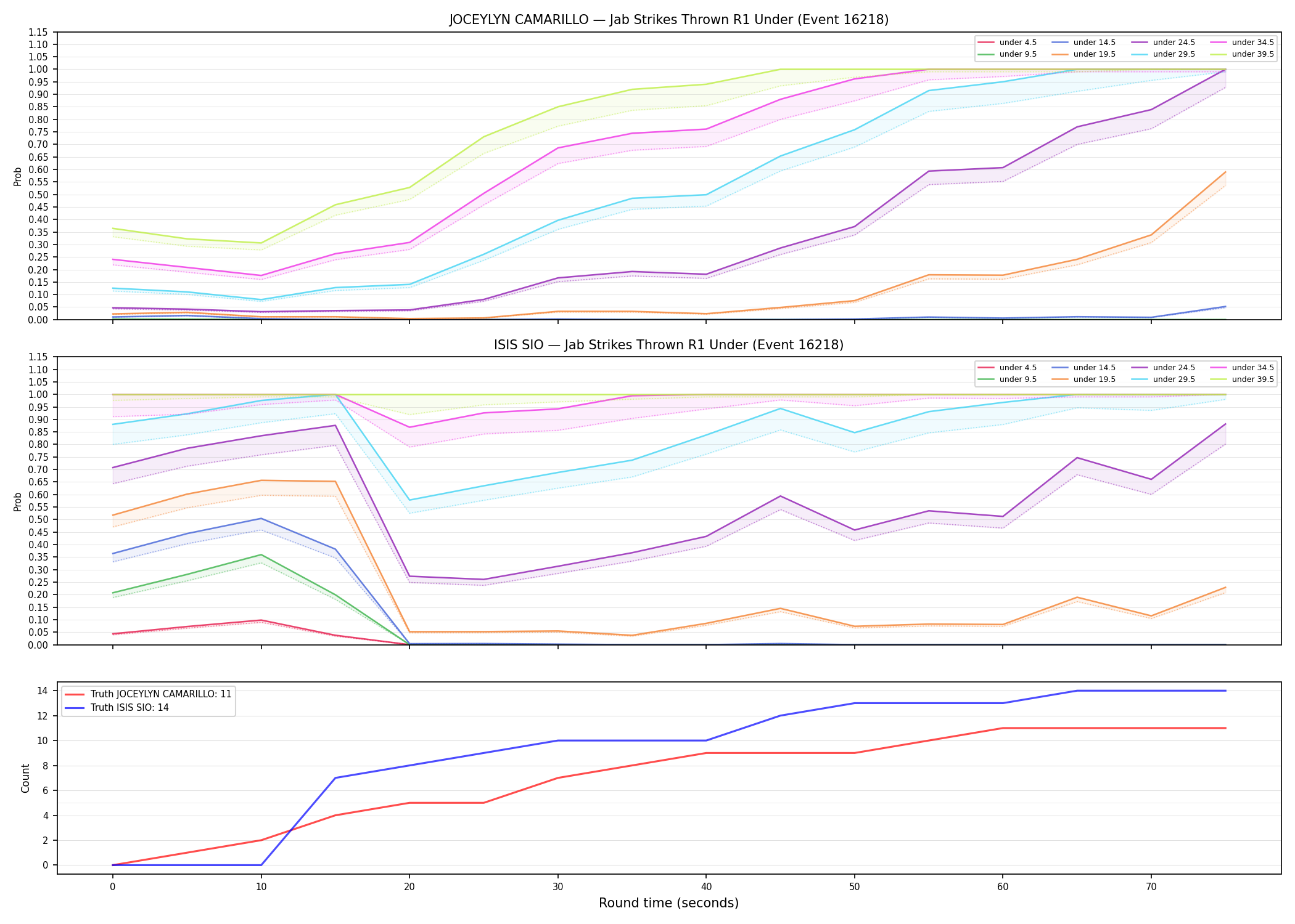 Round: Jab Strikes Thrown — round 1 — Dev