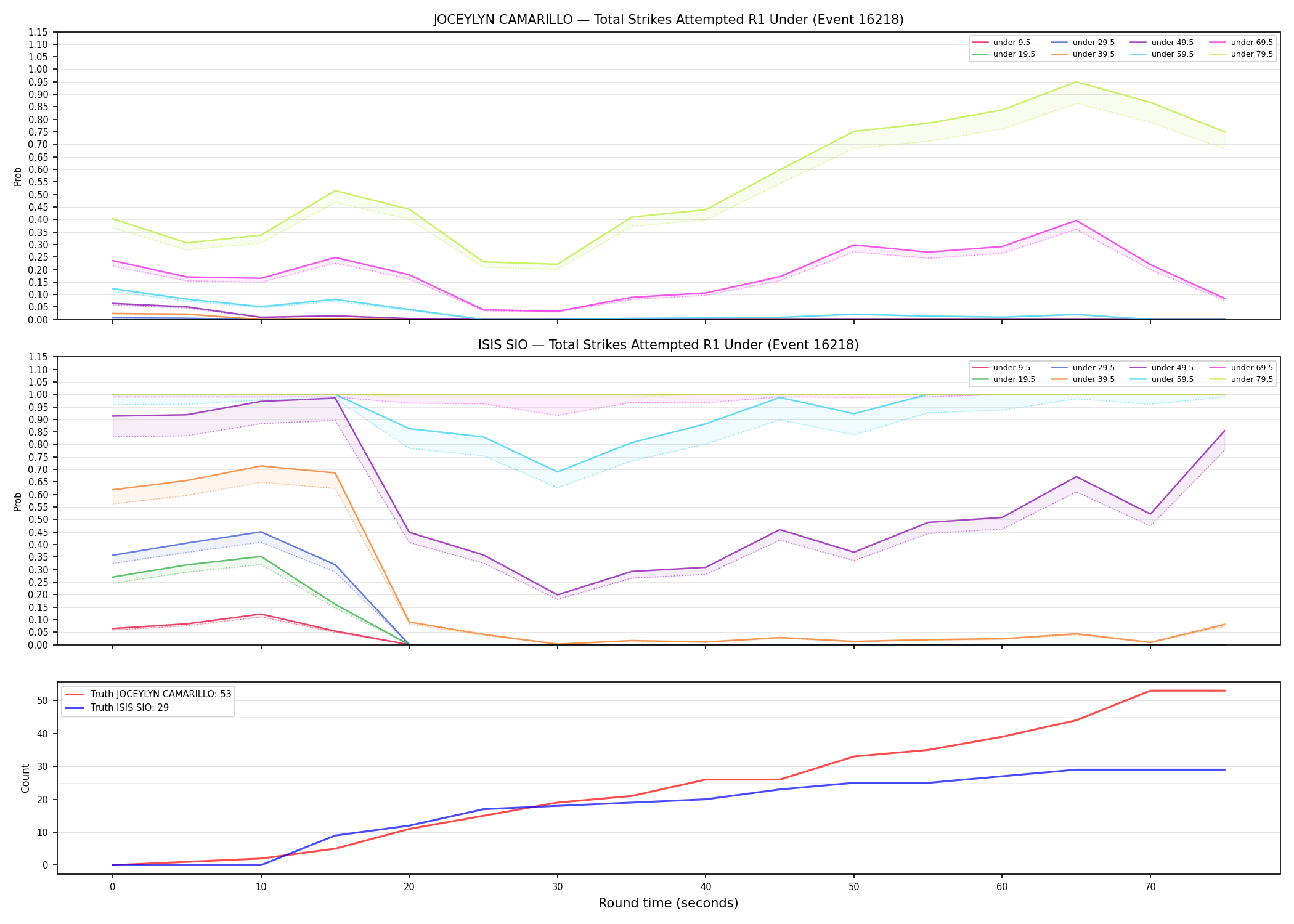 Round: Total Strikes Attempted — round 1 — Dev