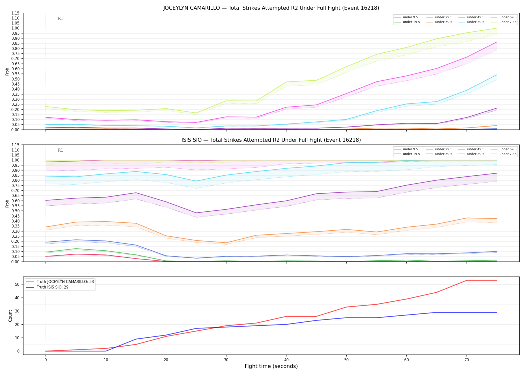 Round: Total Strikes Attempted — round 2 — fight view — Dev