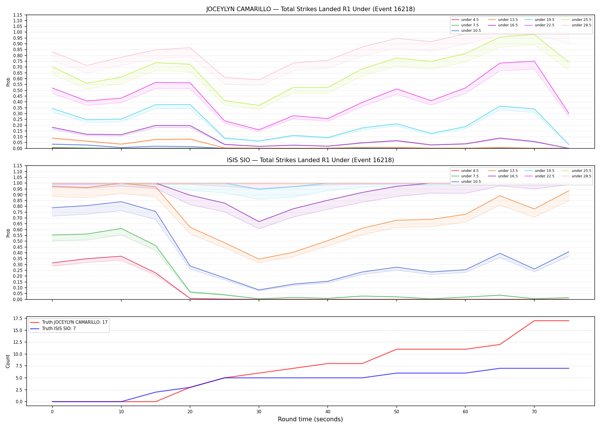 Round: Total Strikes Landed — round 1 — Dev