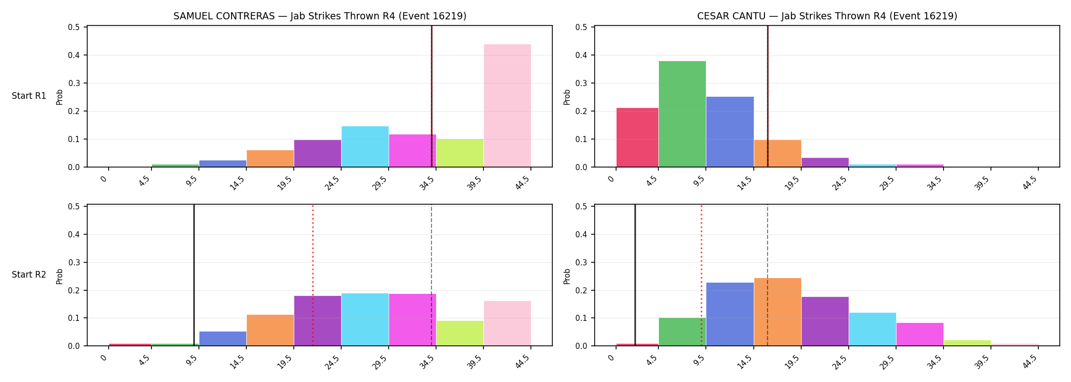 Round: Jab Strikes Thrown — round 4 — snapshots — Dev