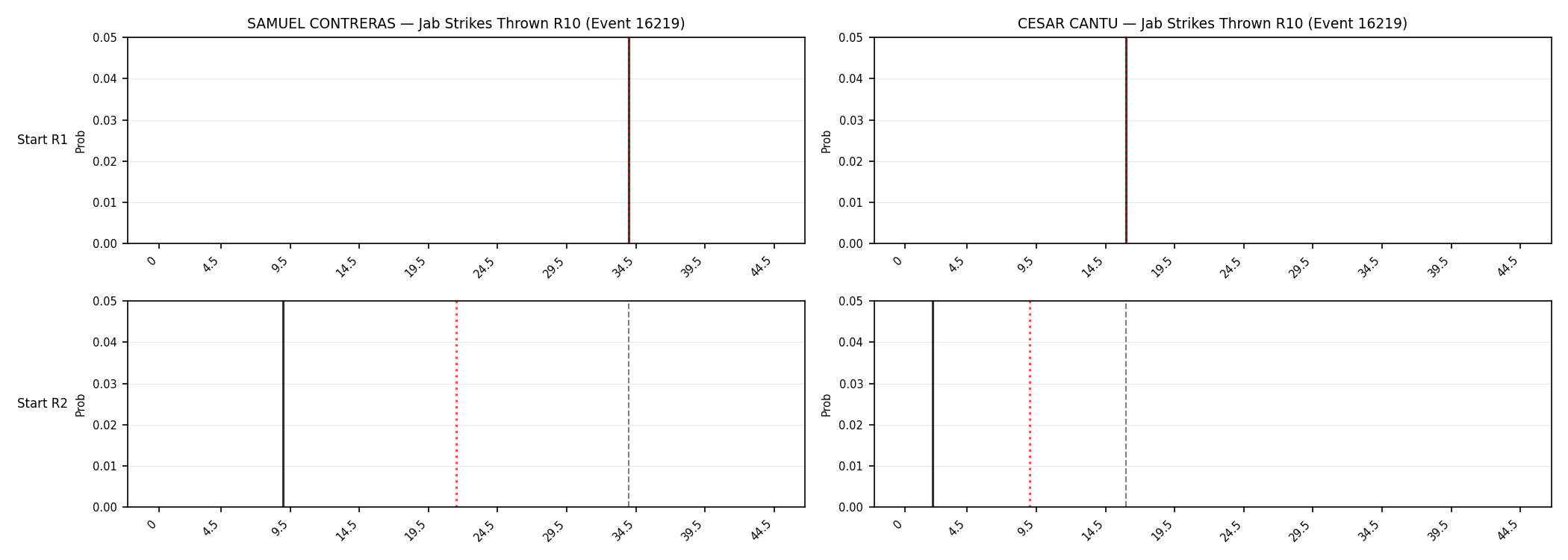 Round: Jab Strikes Thrown — round 10 — snapshots — Dev