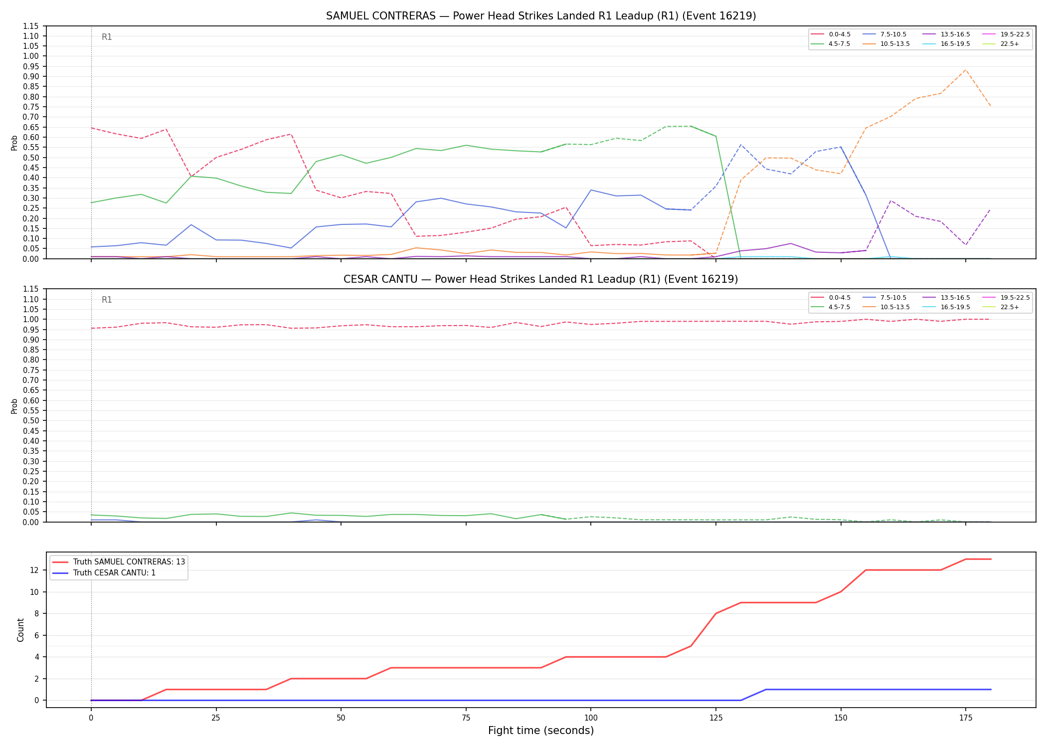 Round: Power Head Strikes Landed — round 1 — leadup — Dev