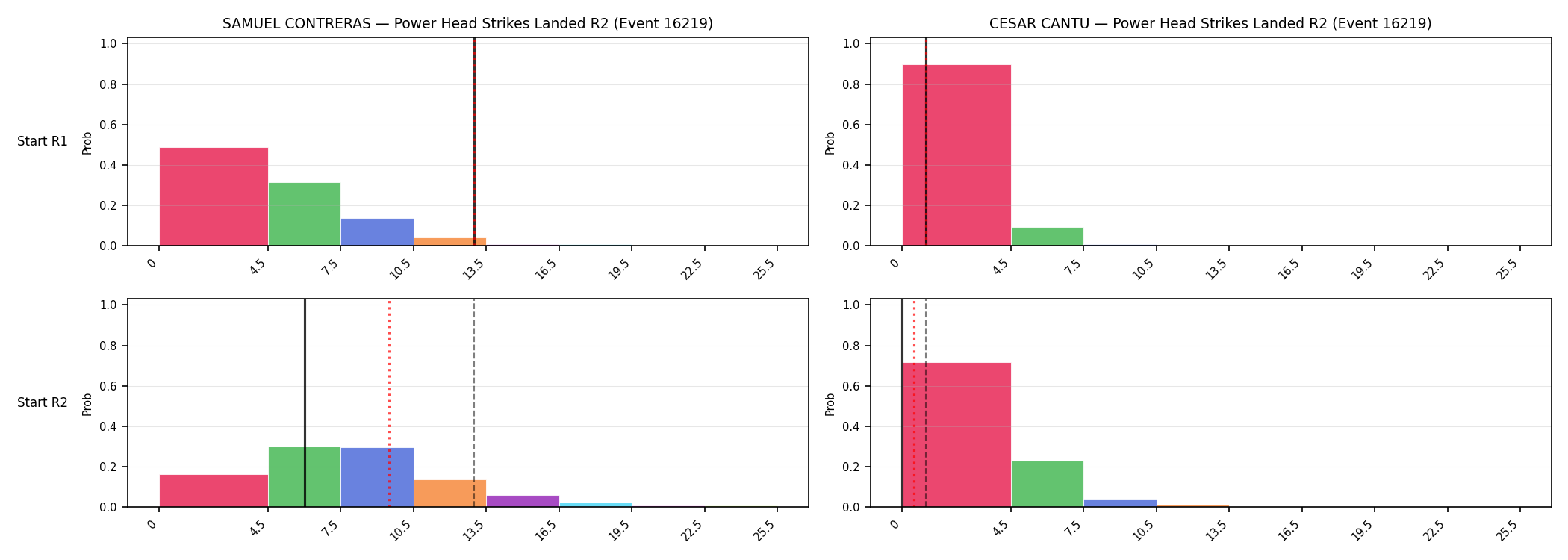 Round: Power Head Strikes Landed — round 2 — snapshots — Dev