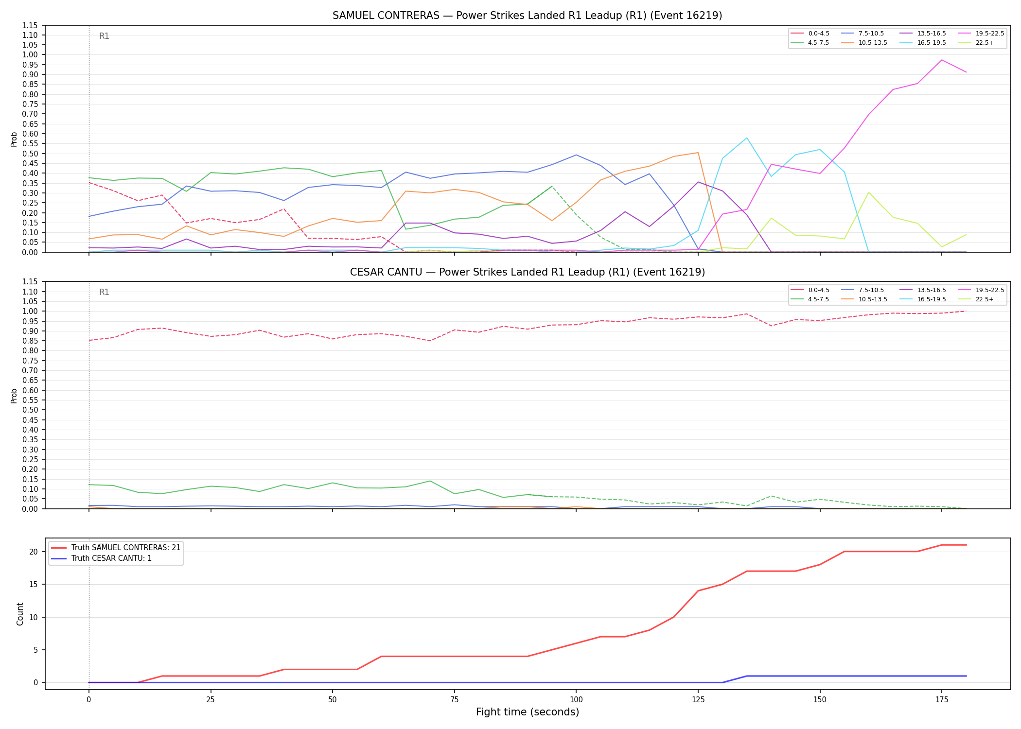 Round: Power Strikes Landed — round 1 — leadup — Dev
