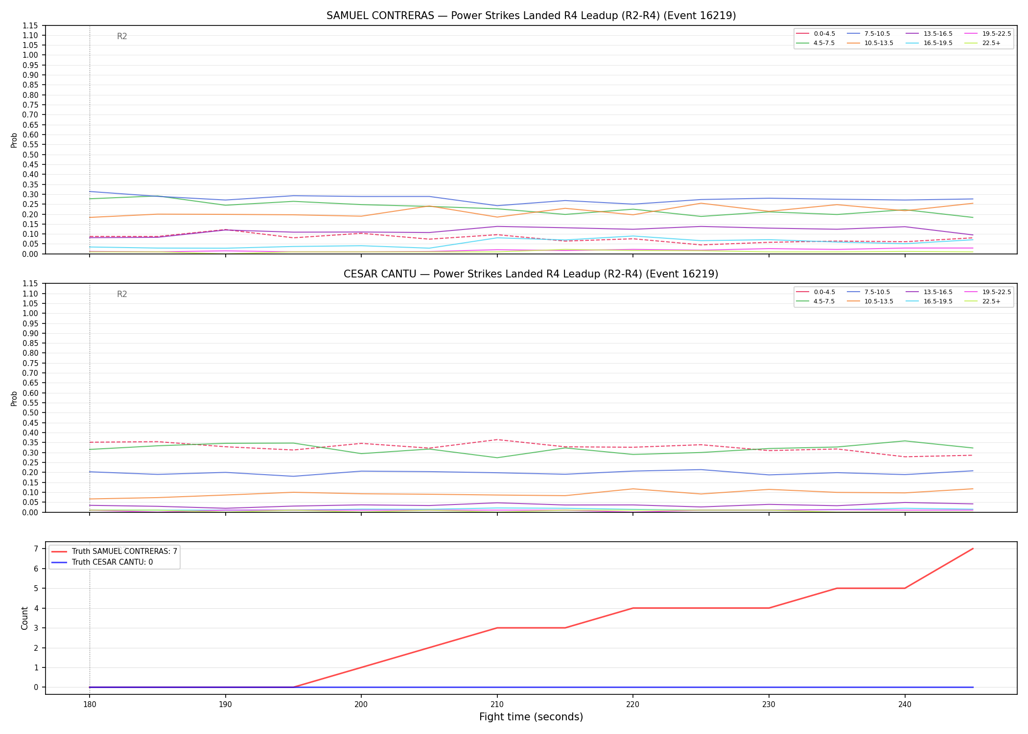 Round: Power Strikes Landed — round 4 — leadup — Dev