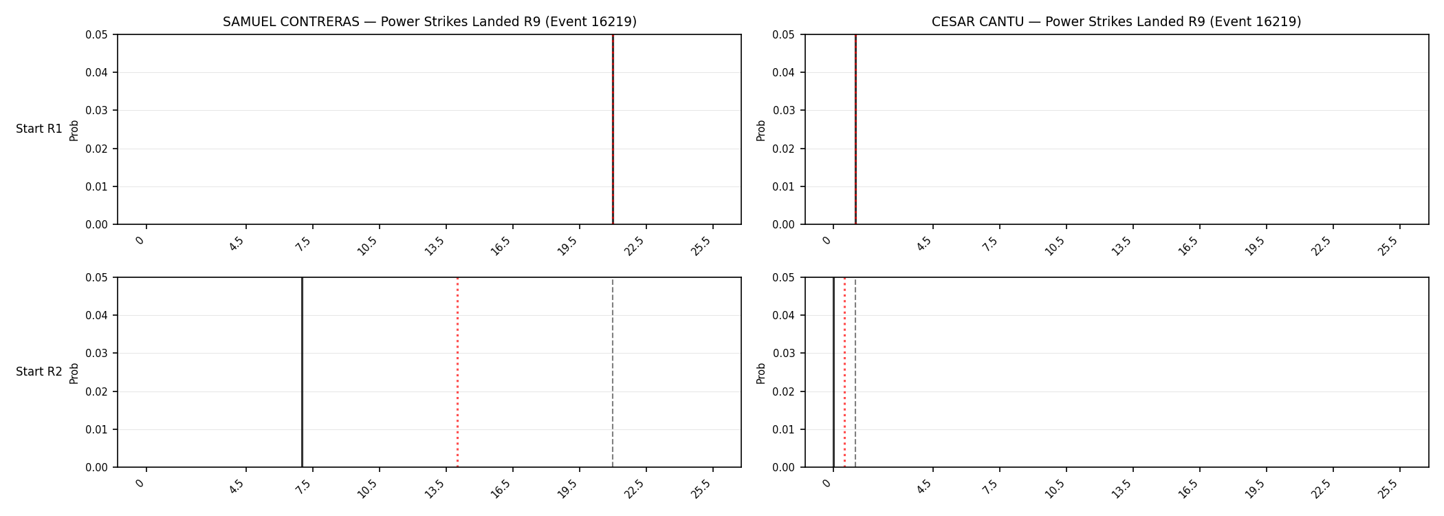 Round: Power Strikes Landed — round 9 — snapshots — Dev