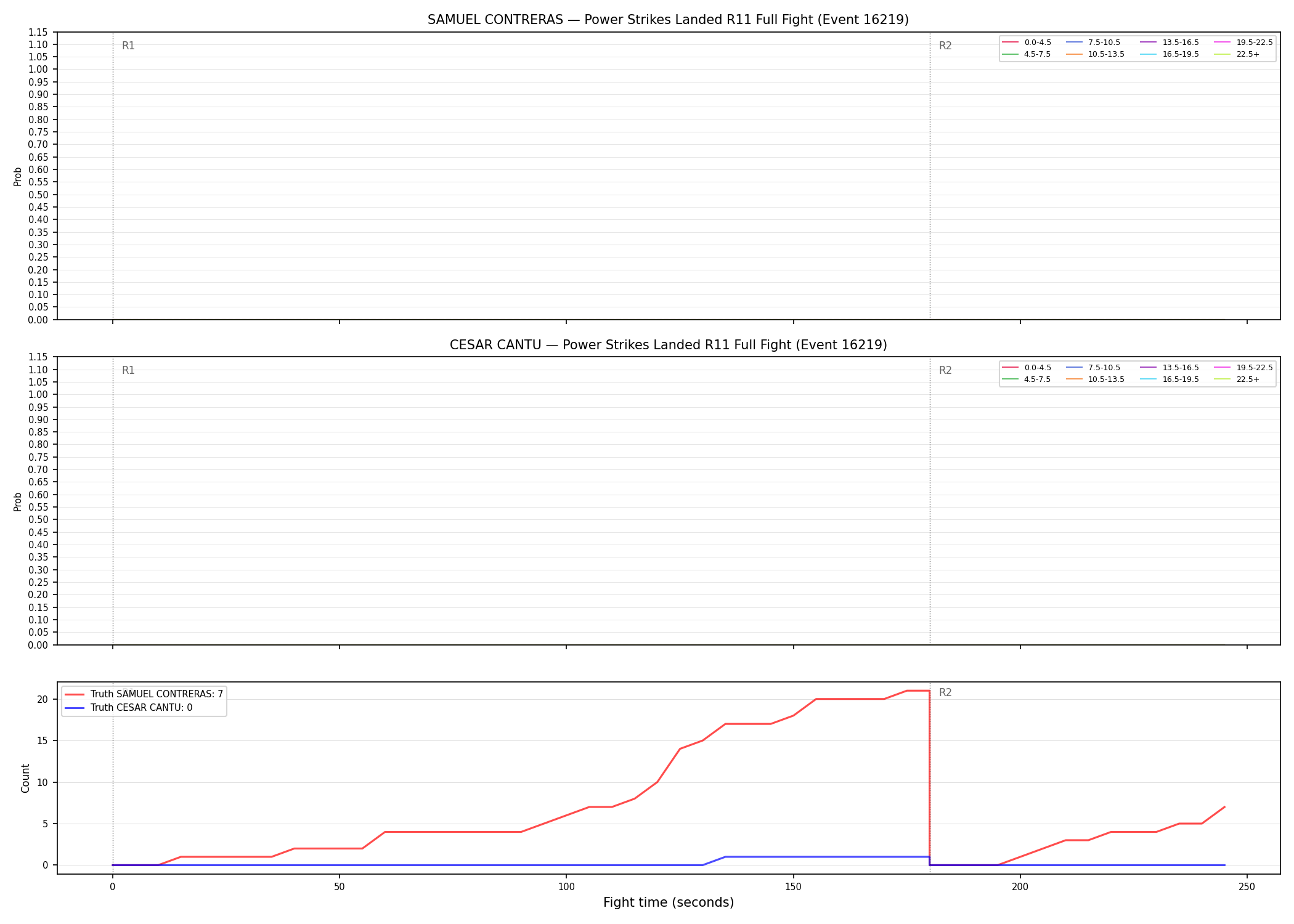 Round: Power Strikes Landed — round 11 — fight view — Dev