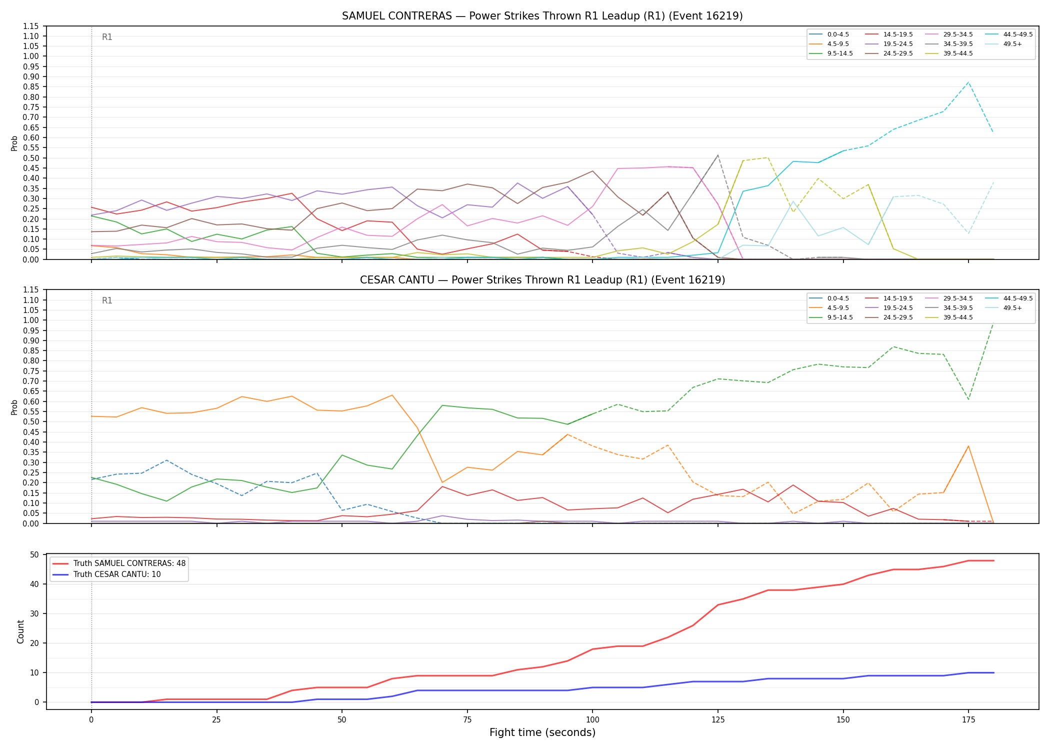 Round: Power Strikes Thrown — round 1 — leadup — Dev