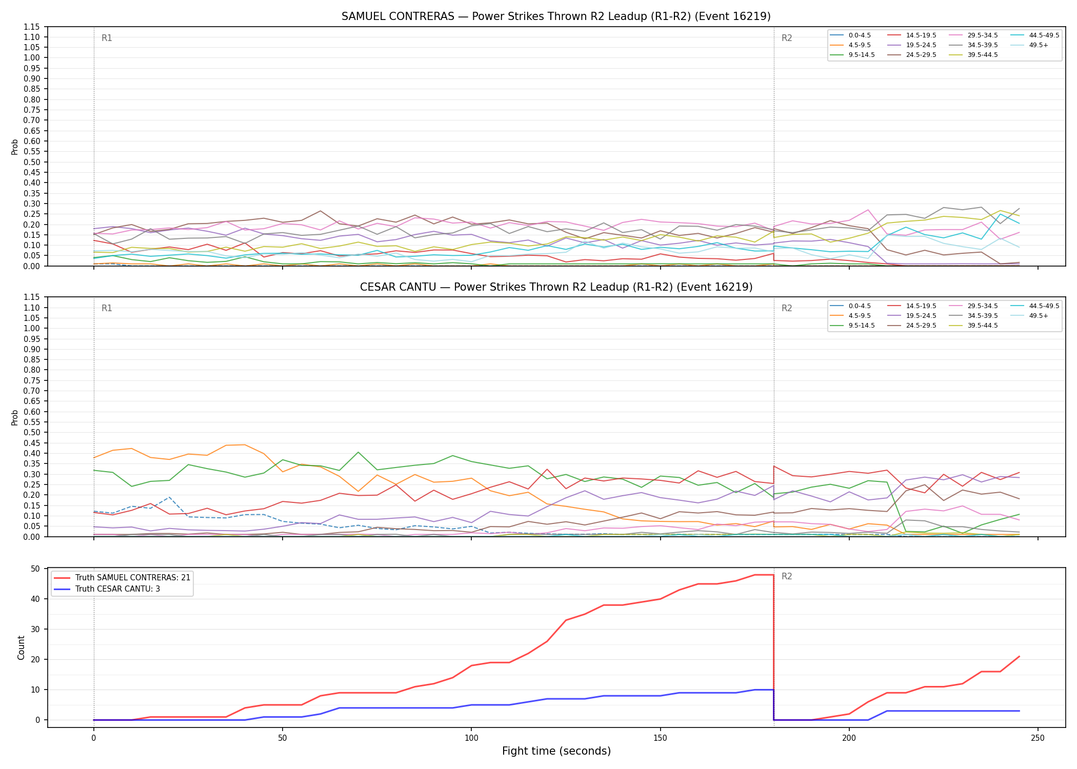 Round: Power Strikes Thrown — round 2 — leadup — Dev