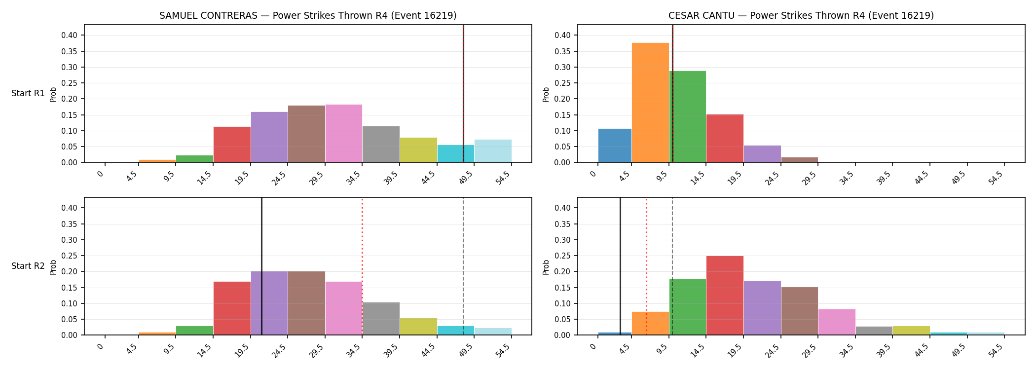 Round: Power Strikes Thrown — round 4 — snapshots — Dev