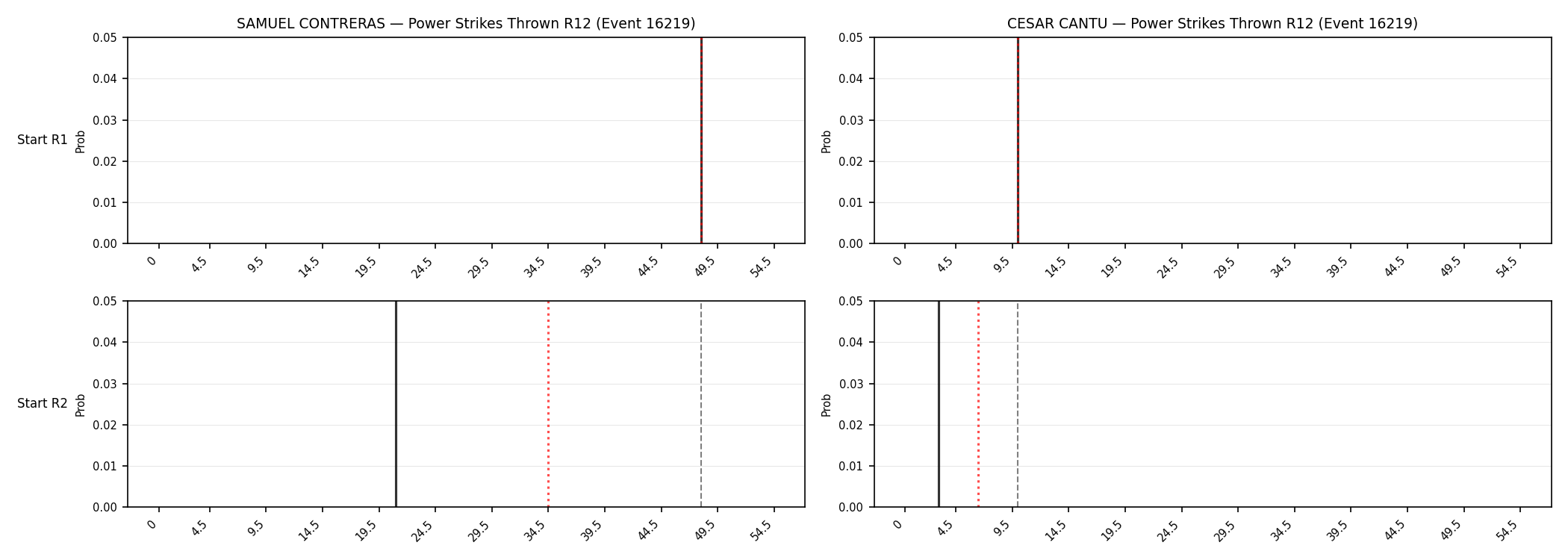 Round: Power Strikes Thrown — round 12 — snapshots — Dev