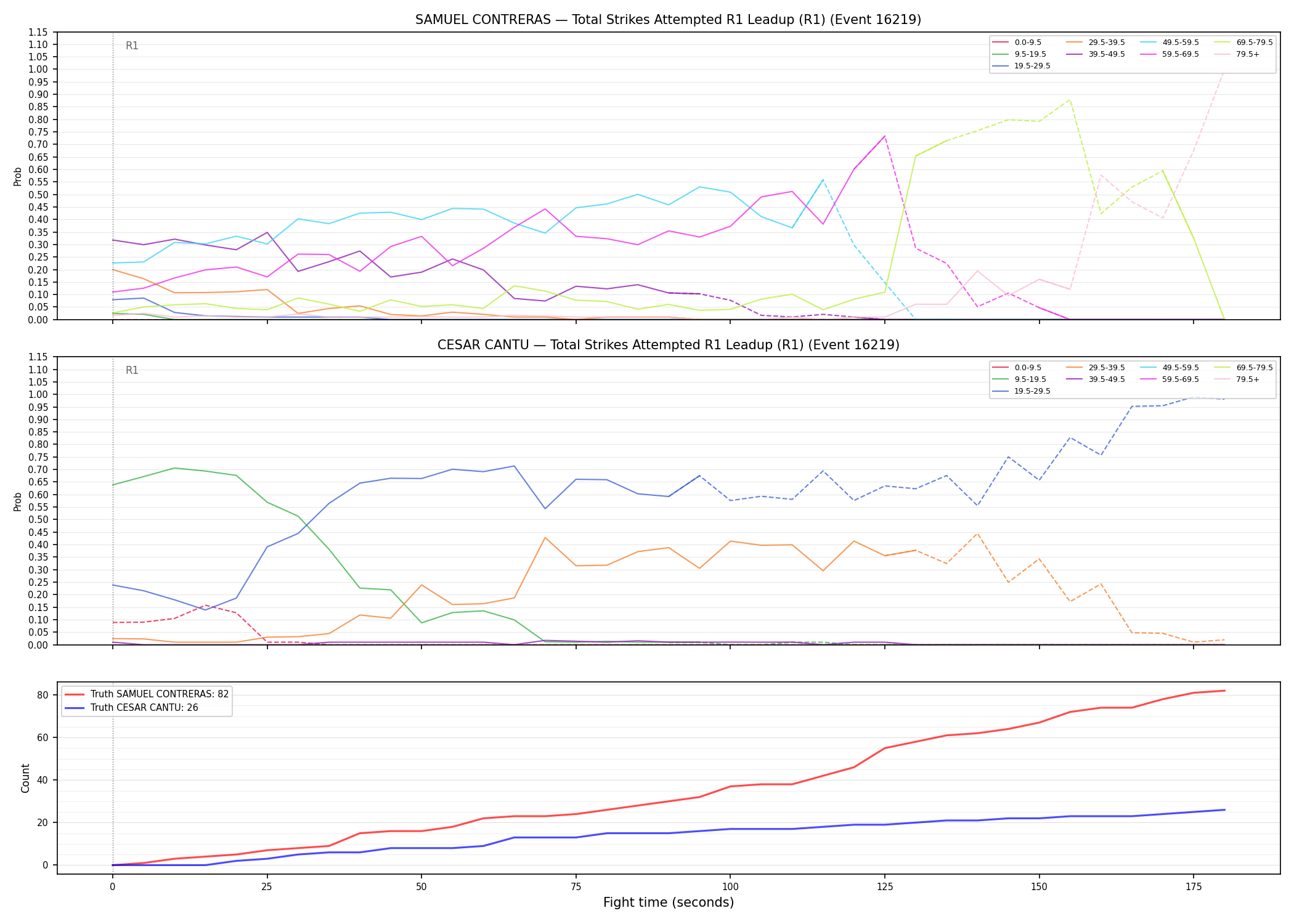 Round: Total Strikes Attempted — round 1 — leadup — Dev