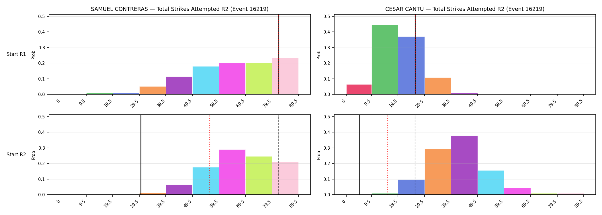 Round: Total Strikes Attempted — round 2 — snapshots — Dev