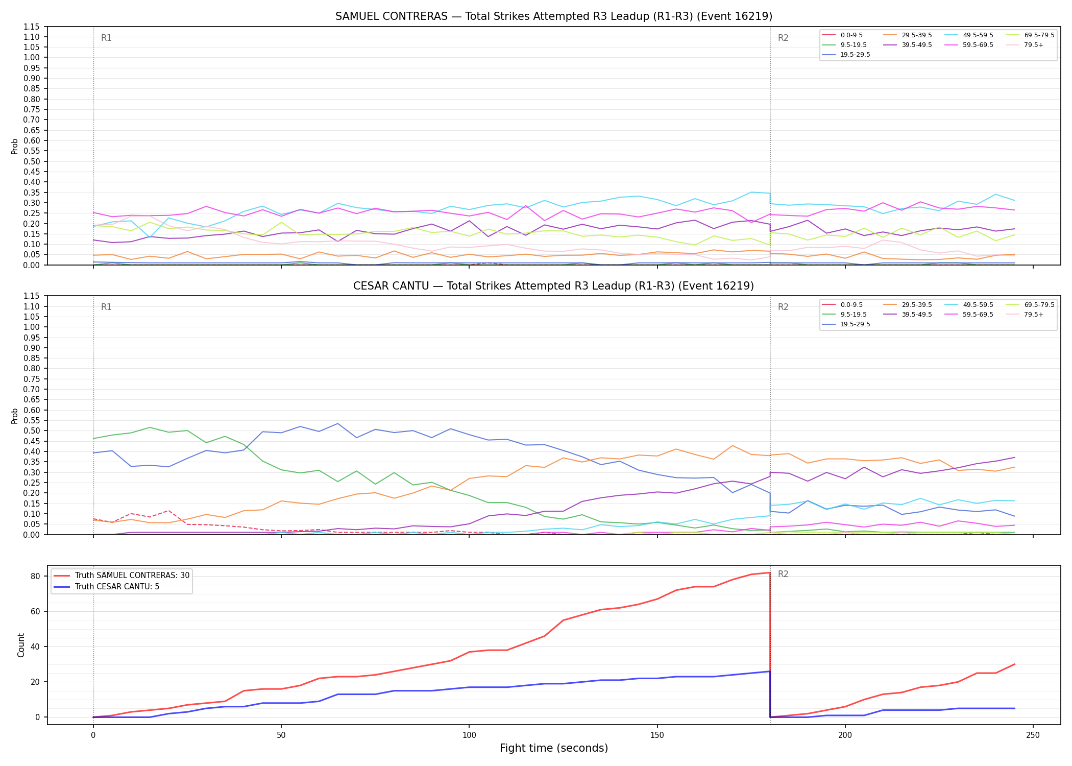Round: Total Strikes Attempted — round 3 — leadup — Dev