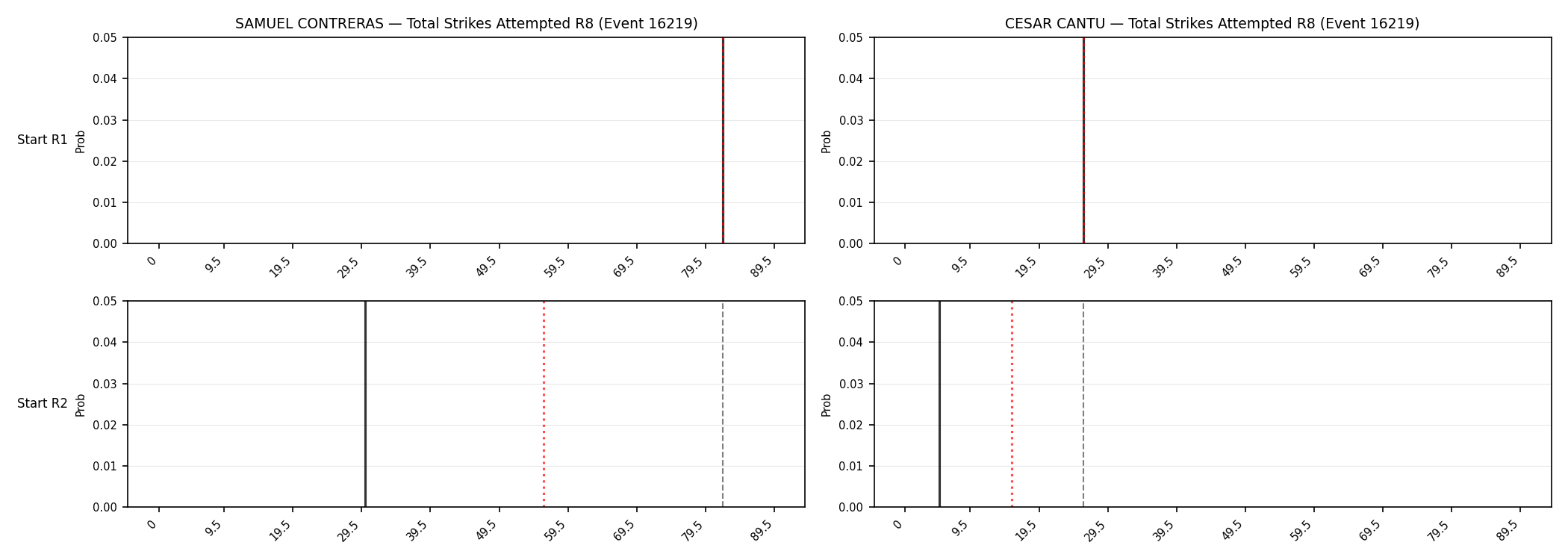 Round: Total Strikes Attempted — round 8 — snapshots — Dev