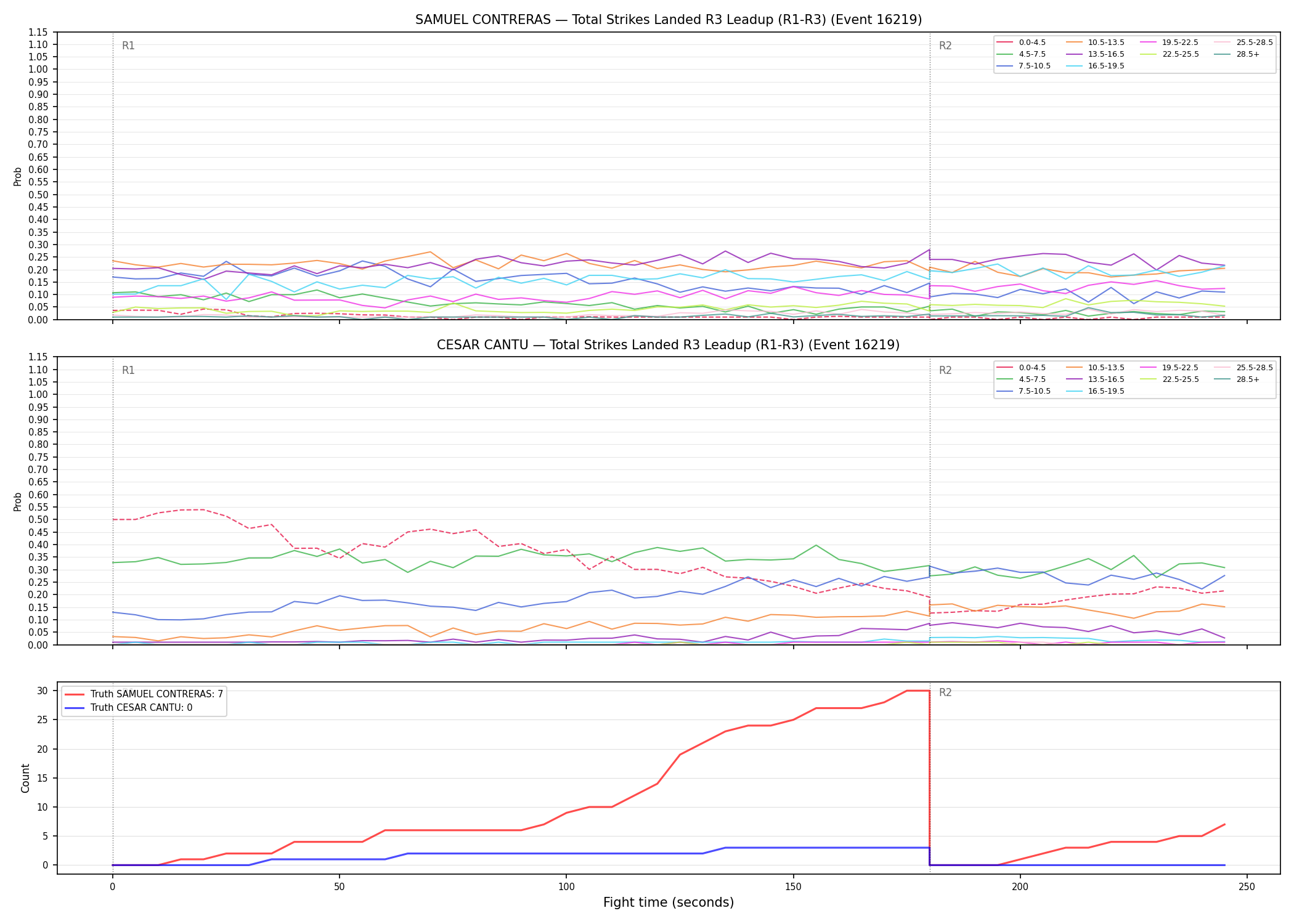 Round: Total Strikes Landed — round 3 — leadup — Dev