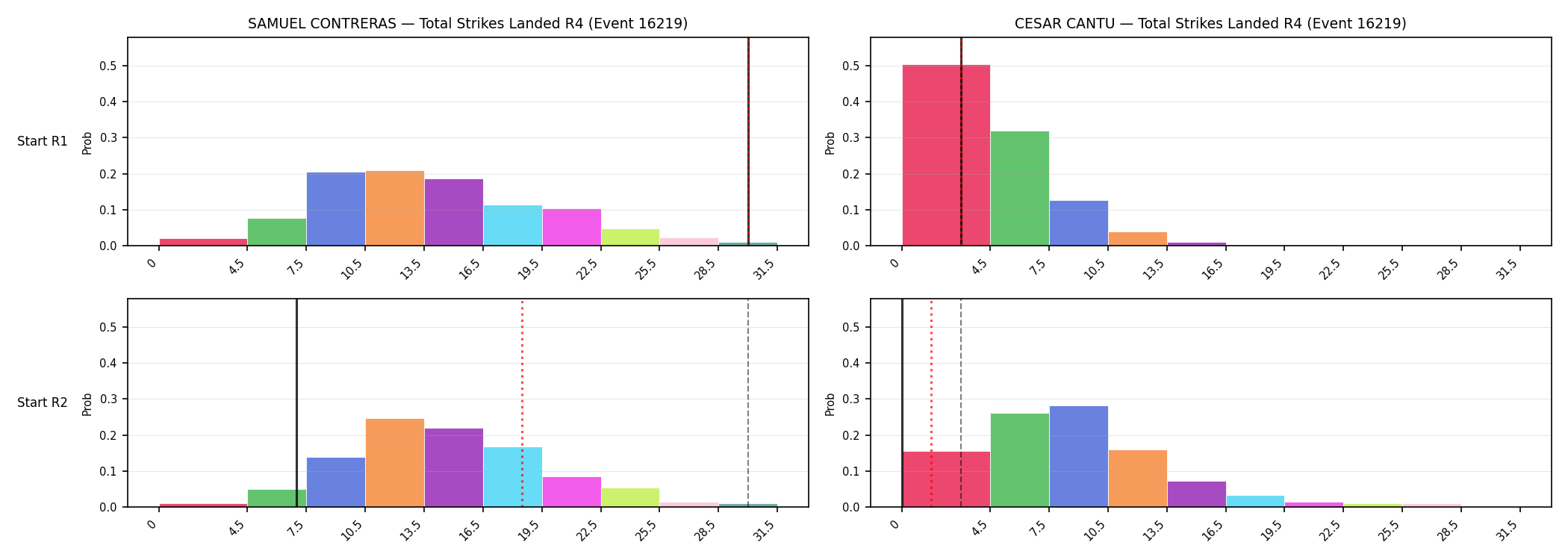 Round: Total Strikes Landed — round 4 — snapshots — Dev