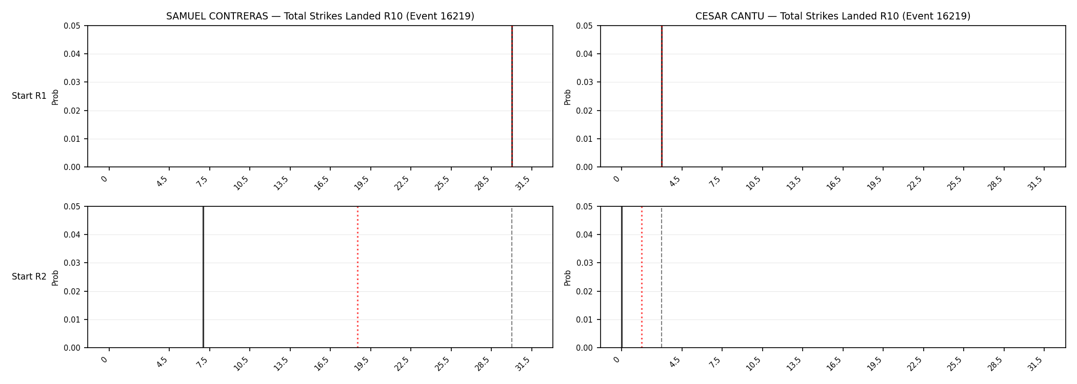 Round: Total Strikes Landed — round 10 — snapshots — Dev
