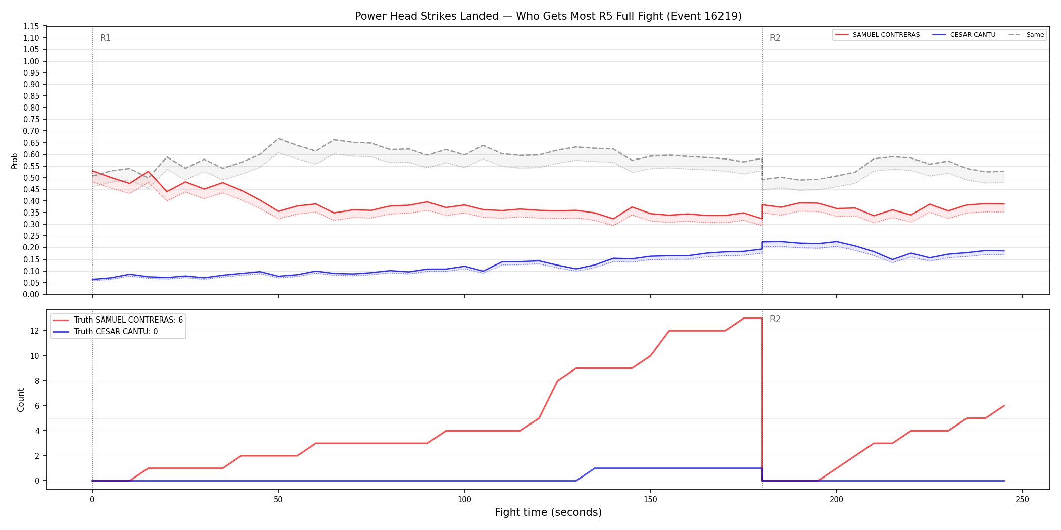 Round: Power Head Strikes Landed — round 5 — fight view — Dev