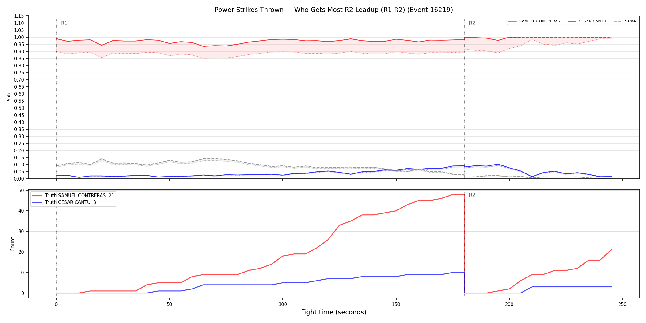 Round: Power Strikes Thrown — round 2 — leadup — Dev