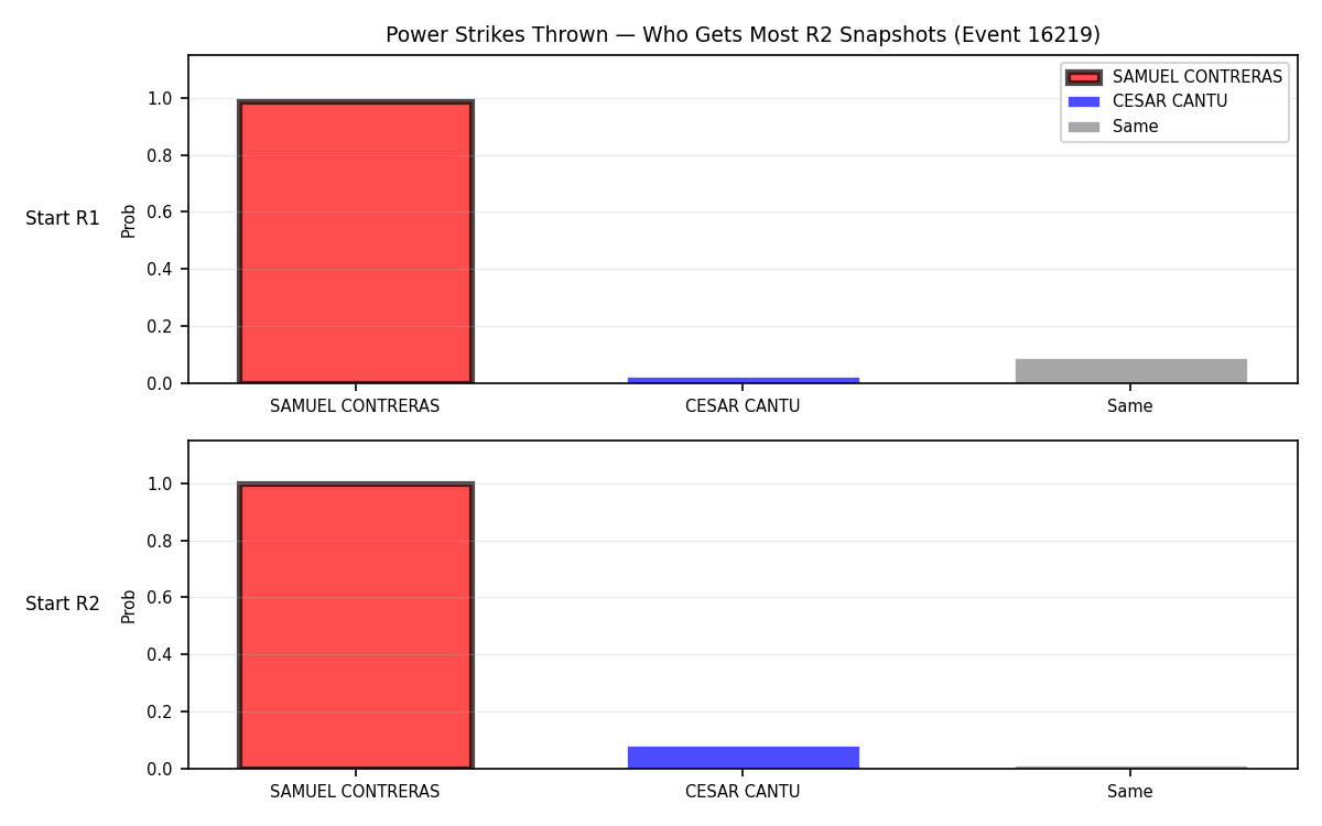 Round: Power Strikes Thrown — round 2 — snapshots — Dev