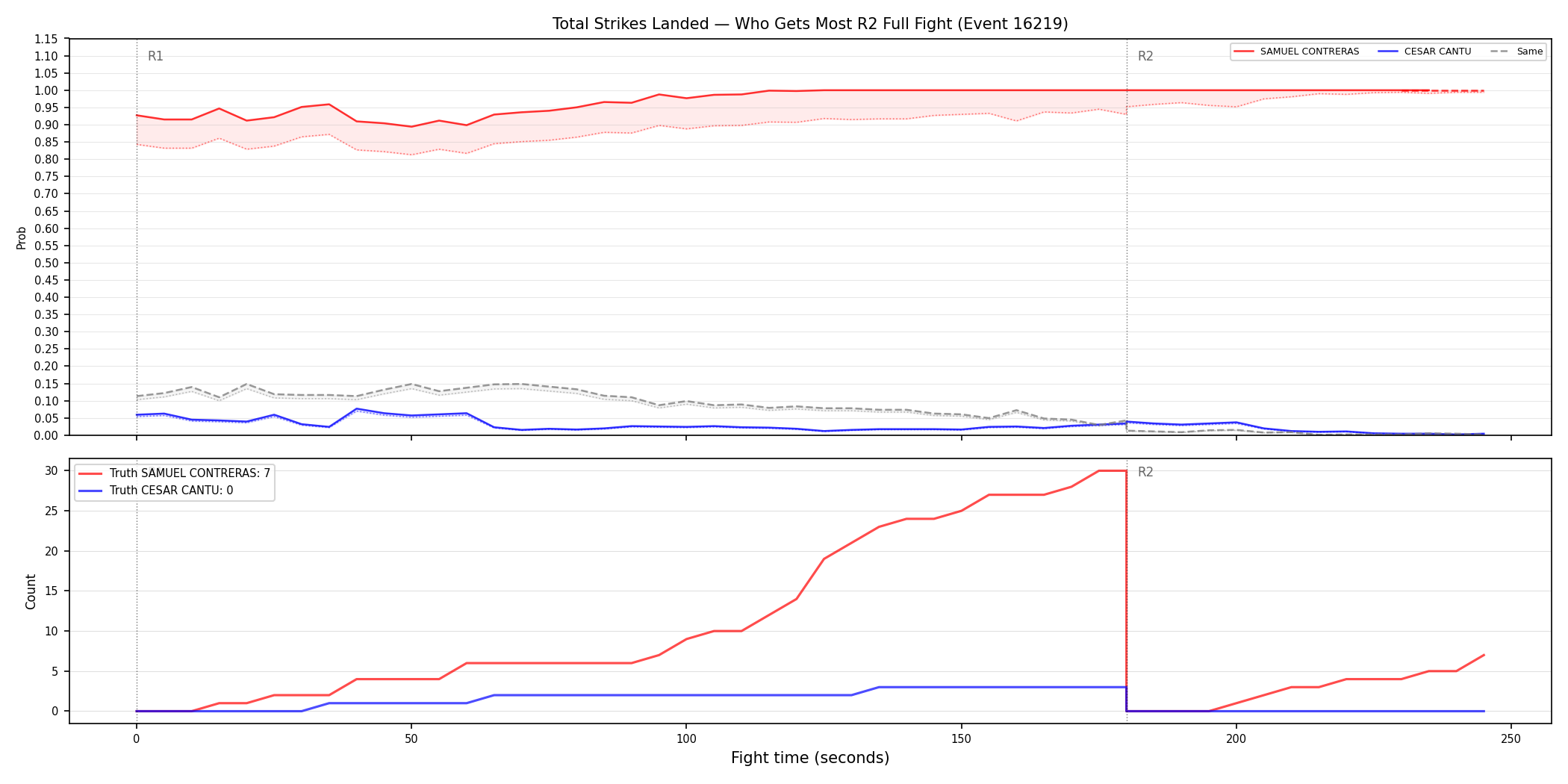 Round: Total Strikes Landed — round 2 — fight view — Dev