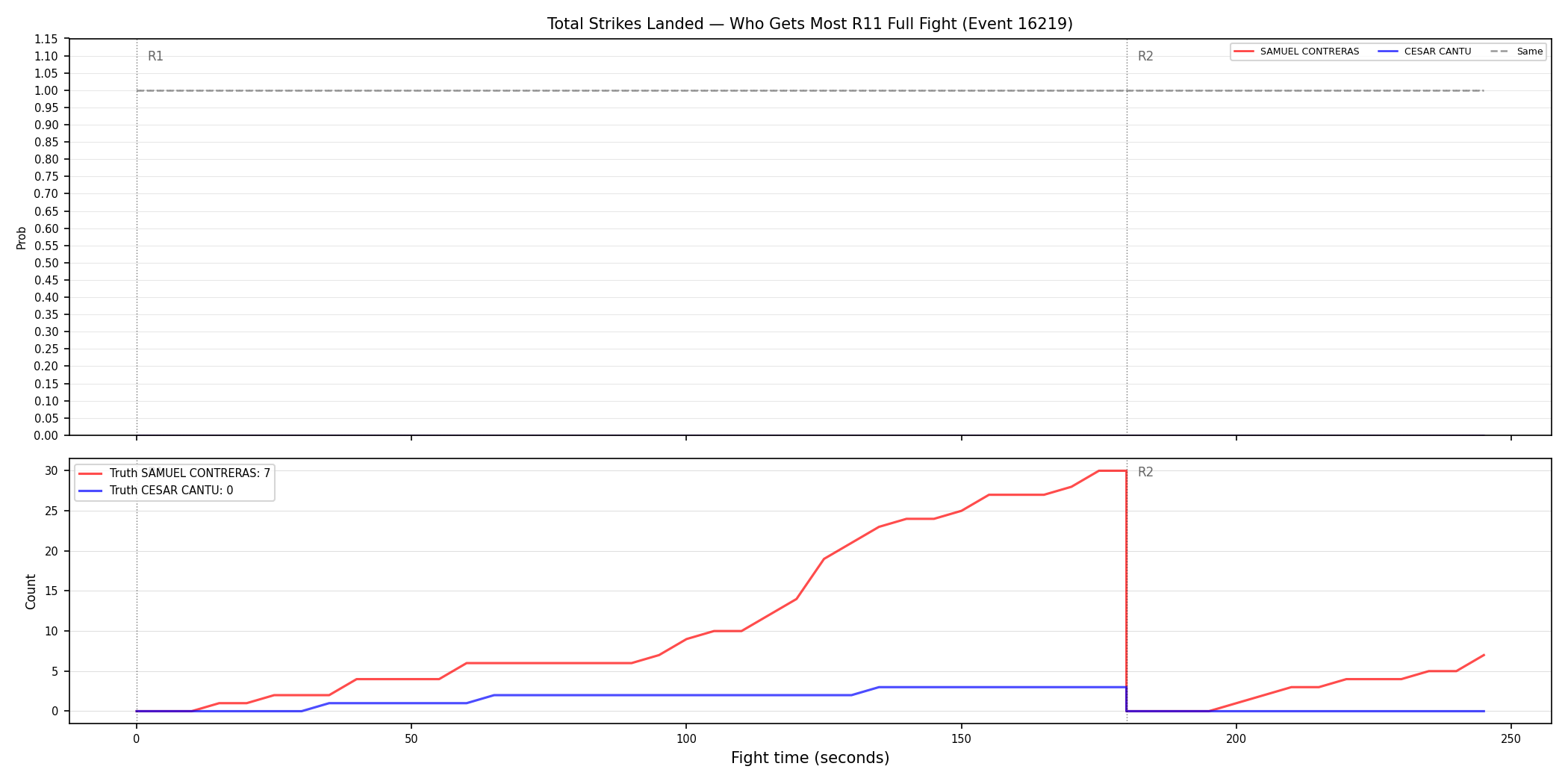 Round: Total Strikes Landed — round 11 — fight view — Dev