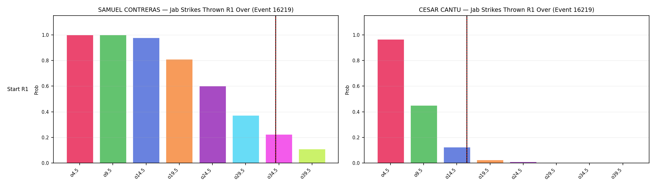 Round: Jab Strikes Thrown — round 1 — snapshots — Dev