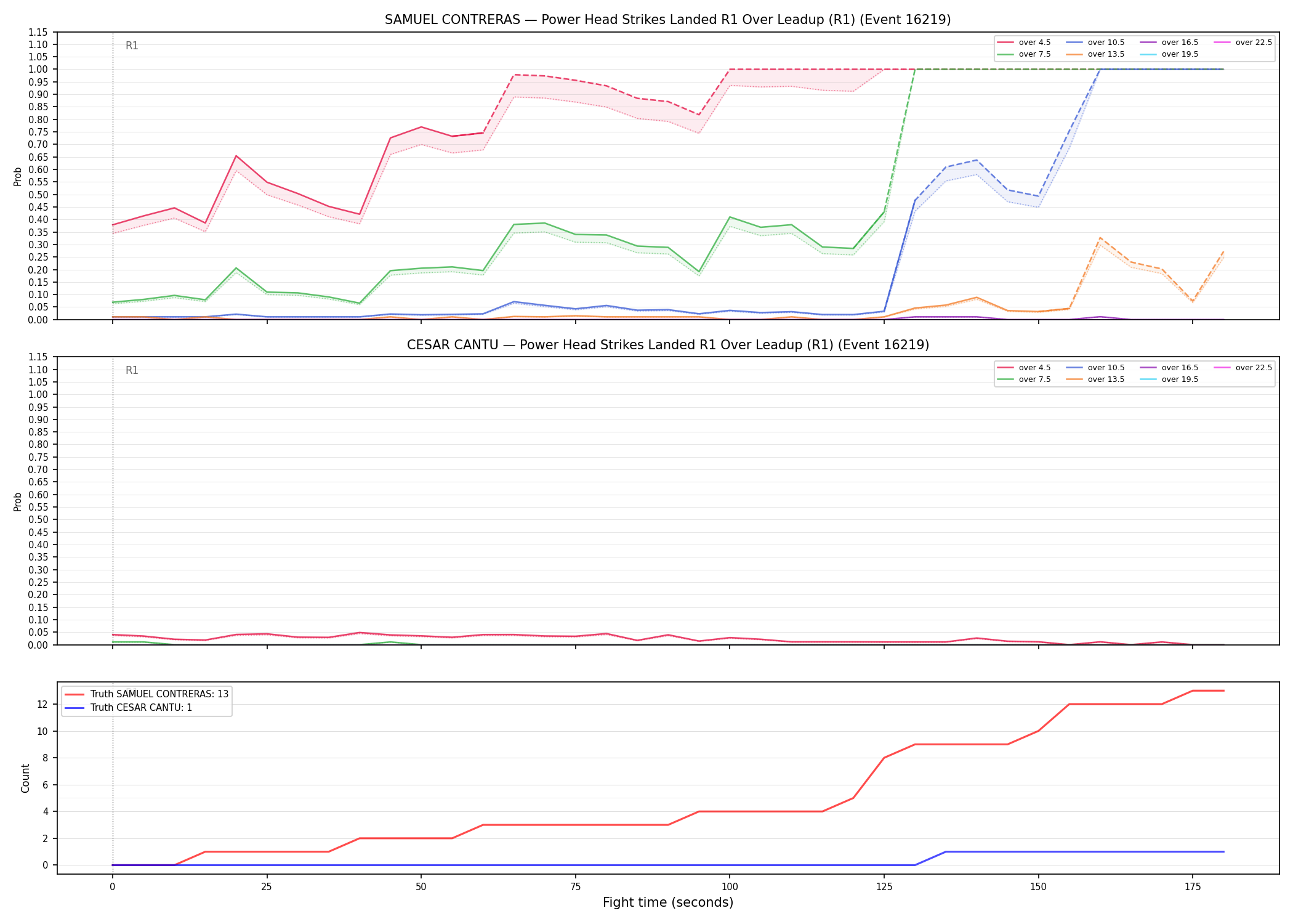 Round: Power Head Strikes Landed — round 1 — leadup — Dev