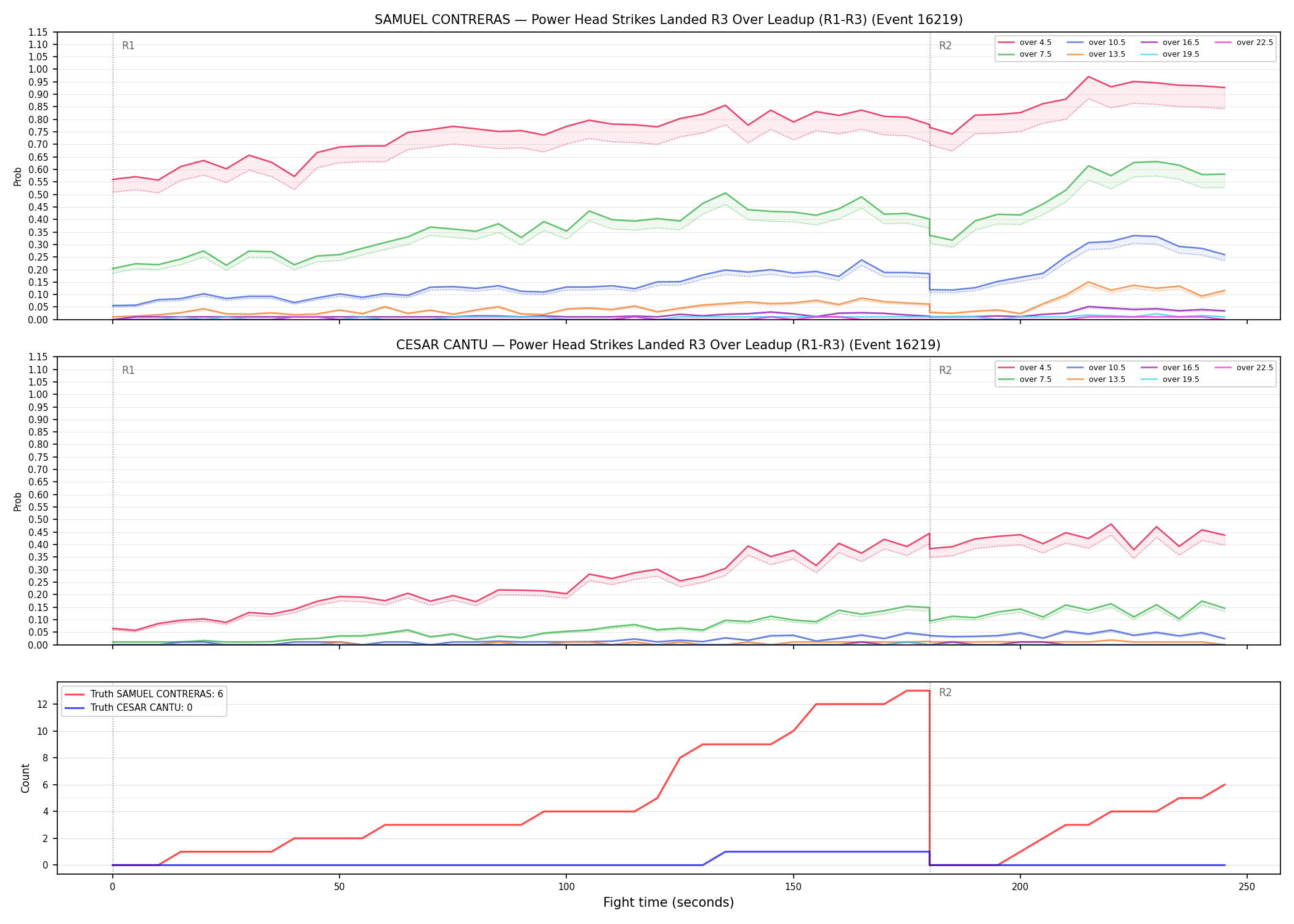 Round: Power Head Strikes Landed — round 3 — leadup — Dev