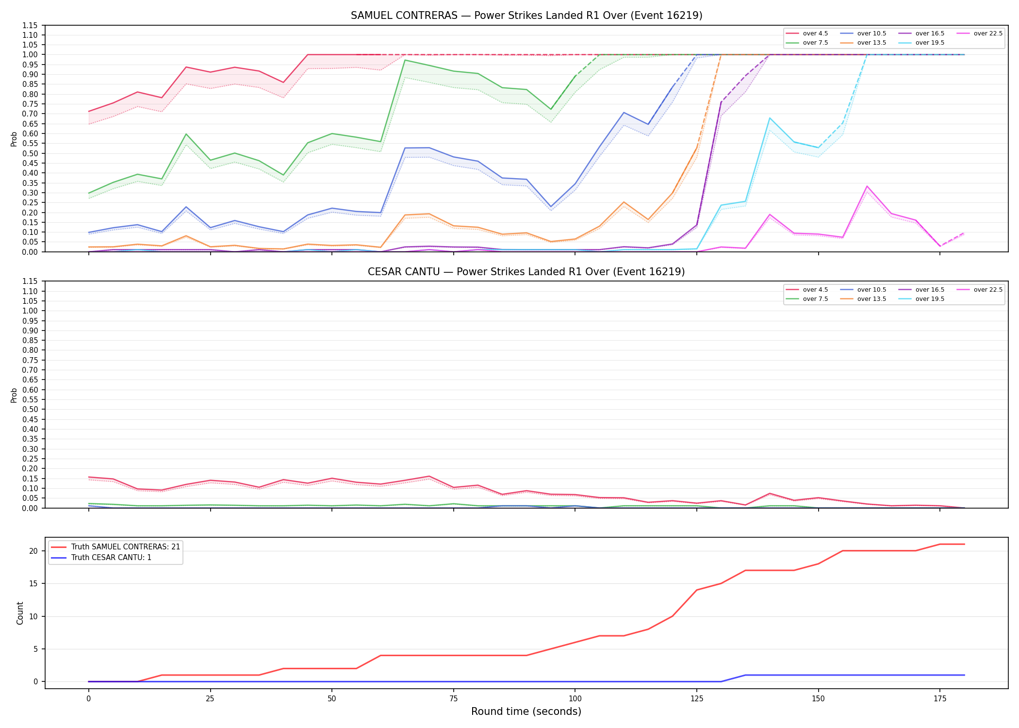 Round: Power Strikes Landed — round 1 — Dev